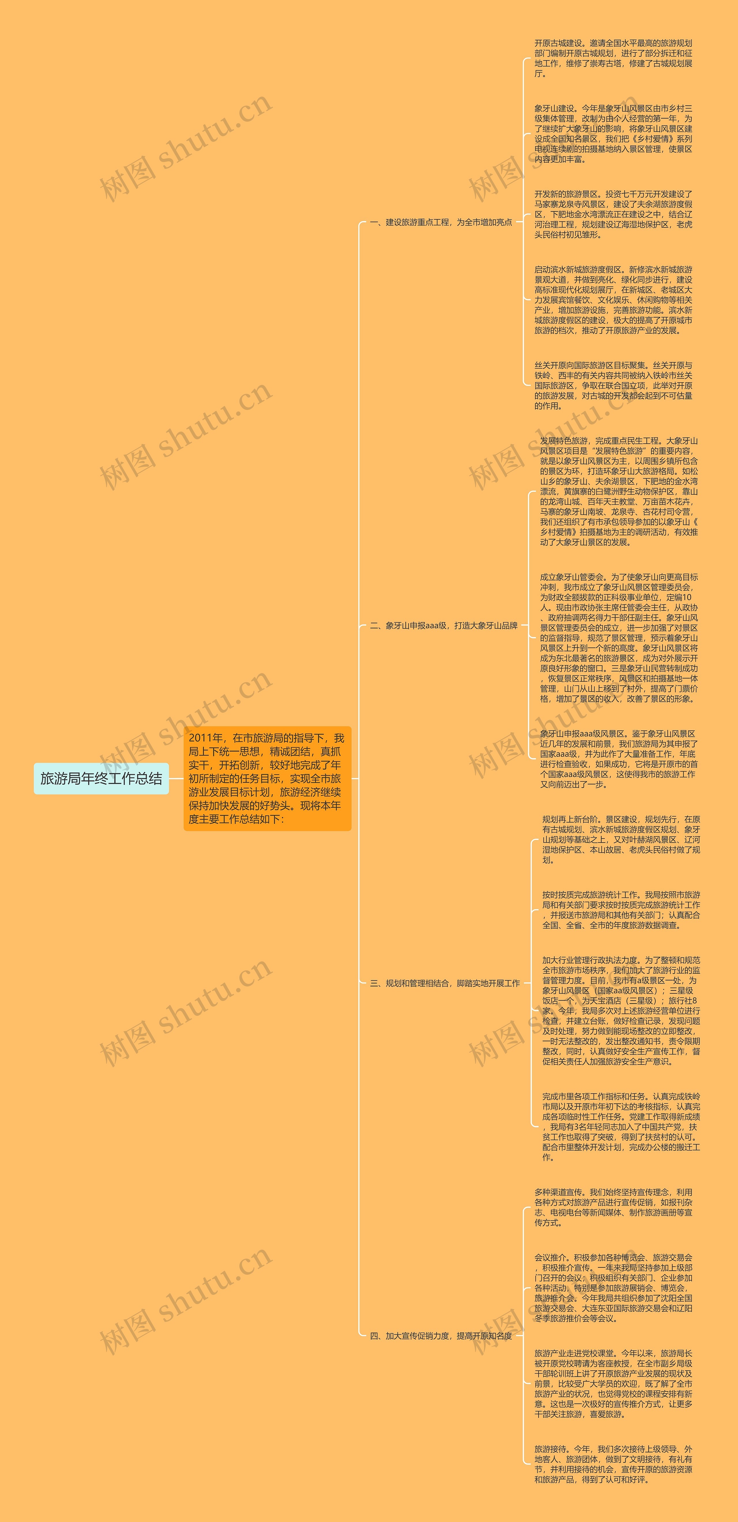 旅游局年终工作总结思维导图