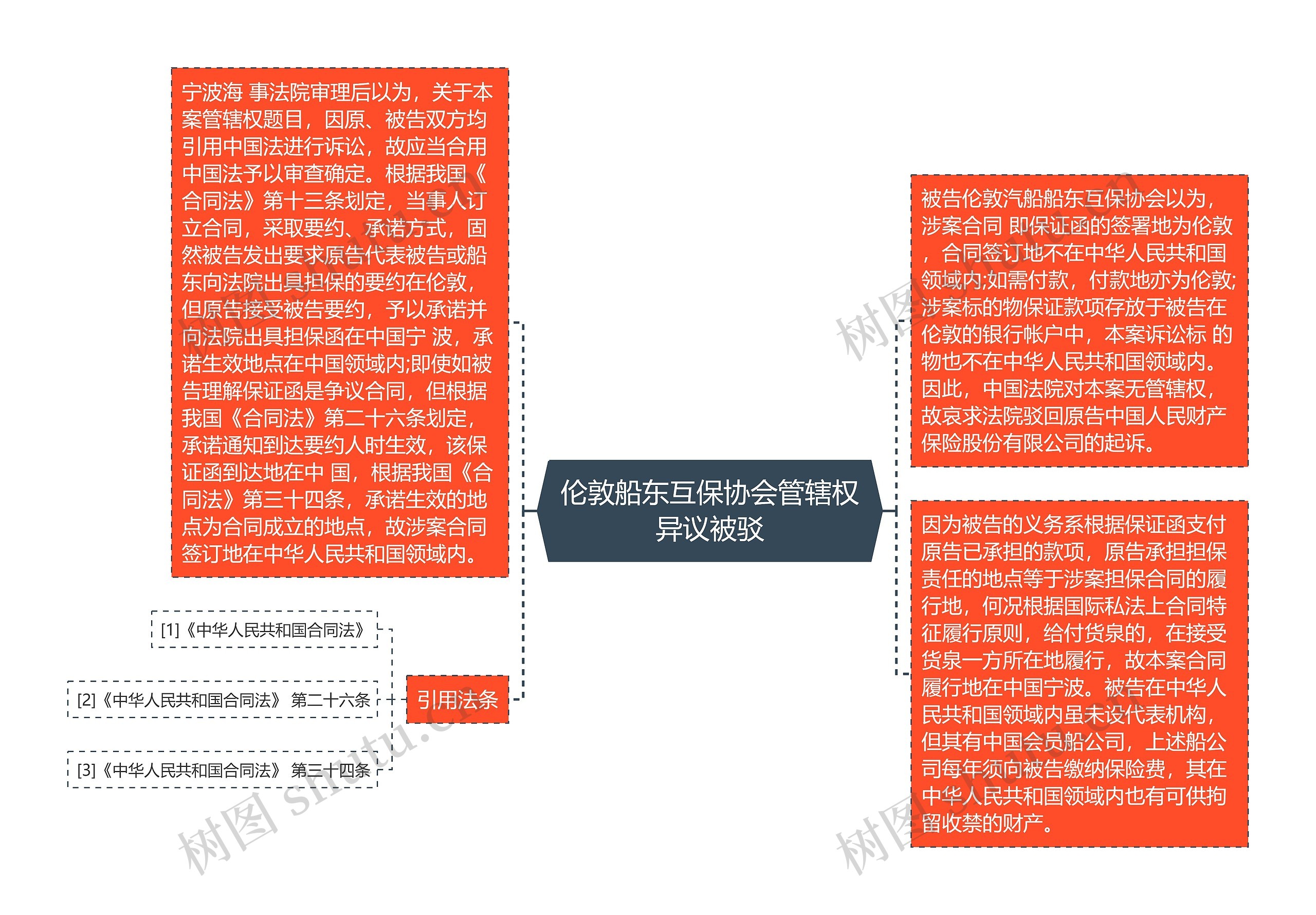 伦敦船东互保协会管辖权异议被驳 伦敦船东互保协会管辖权异议被驳