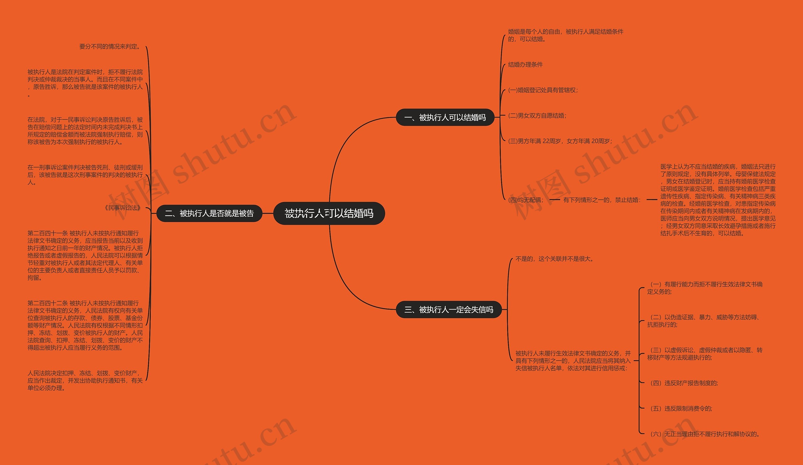 被执行人可以结婚吗思维导图高清图 被执行人可以结婚吗思维导图