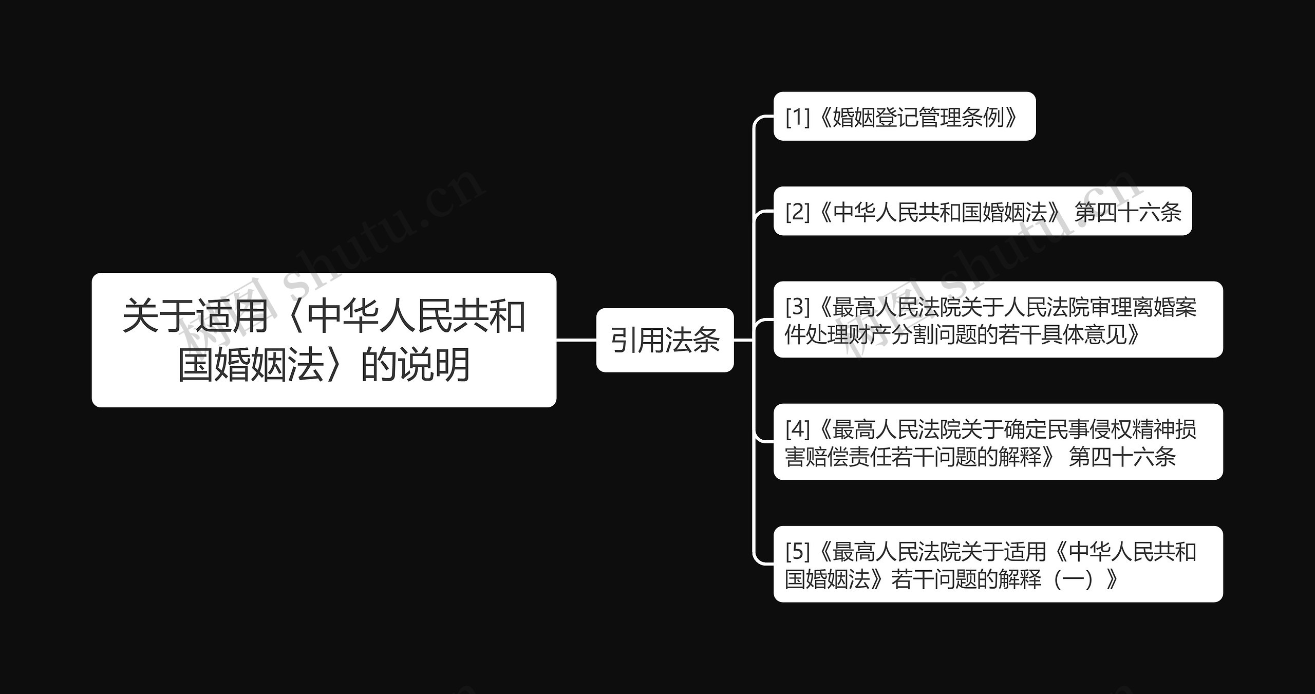 关于适用〈中华人民共和国婚姻法〉的说明思维导图