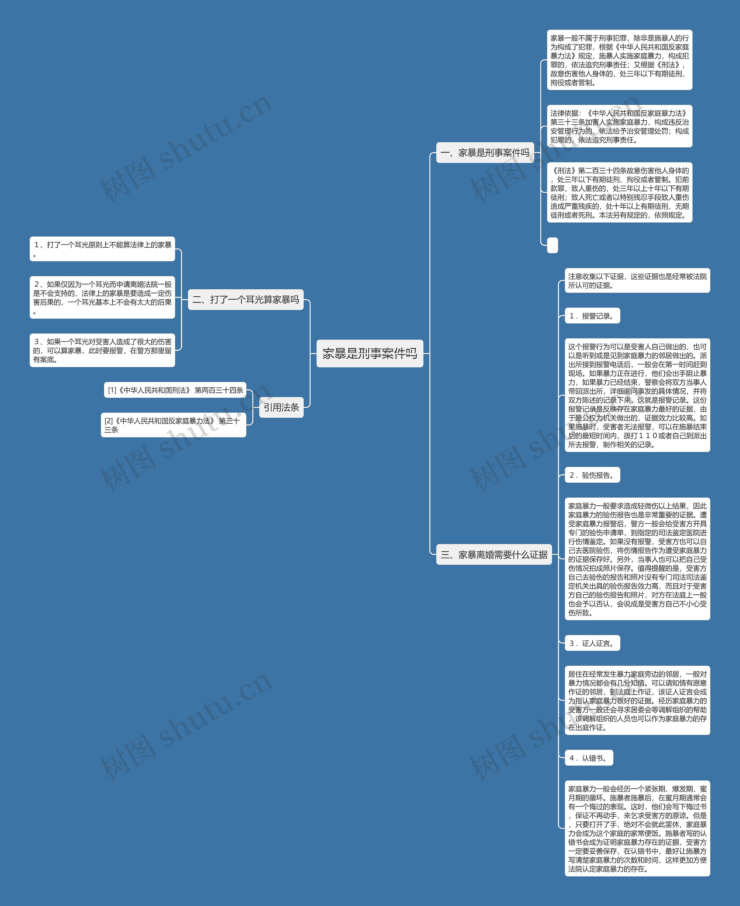 家暴是刑事案件吗思维导图
