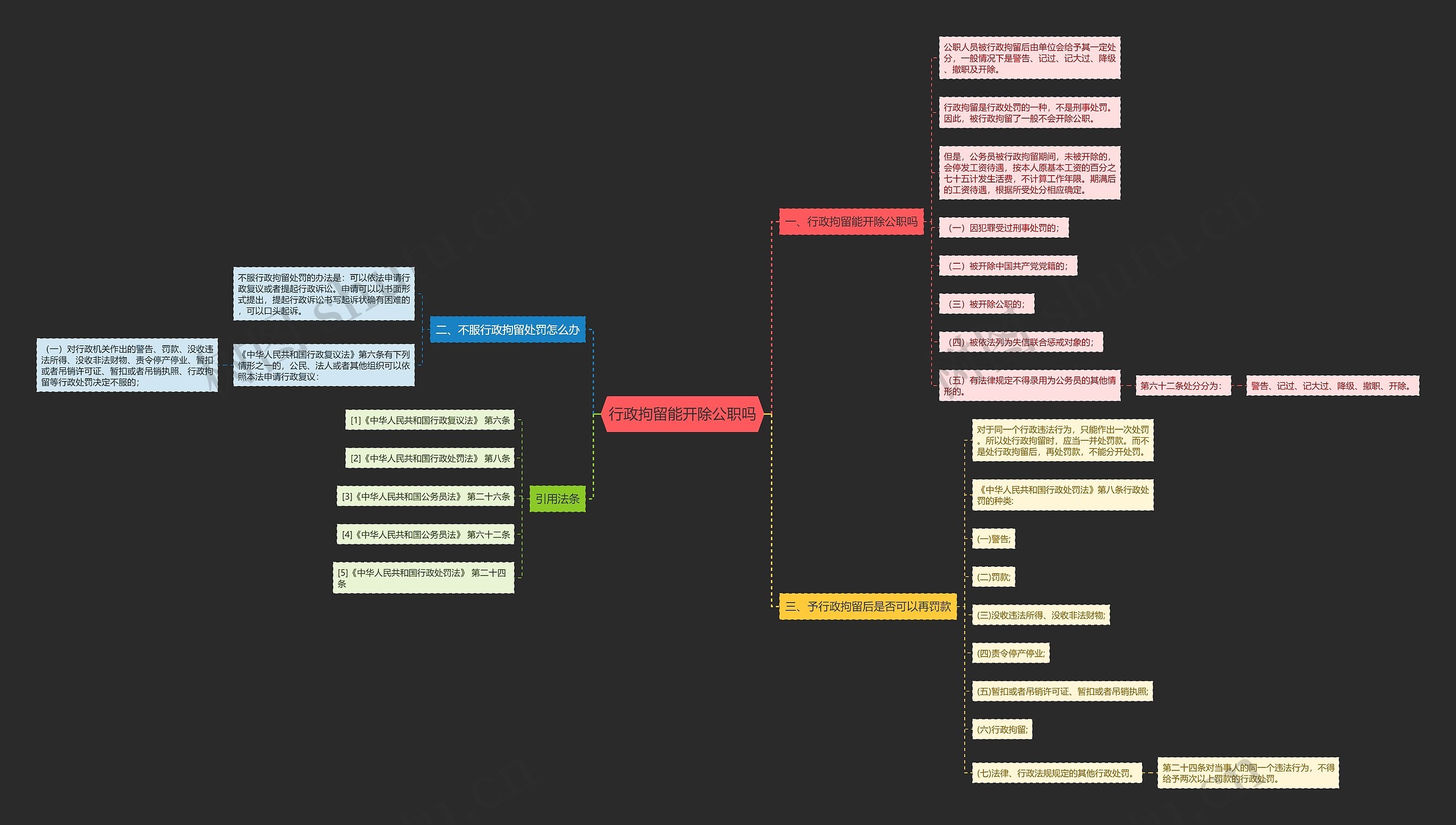 行政拘留能开除公职吗思维导图