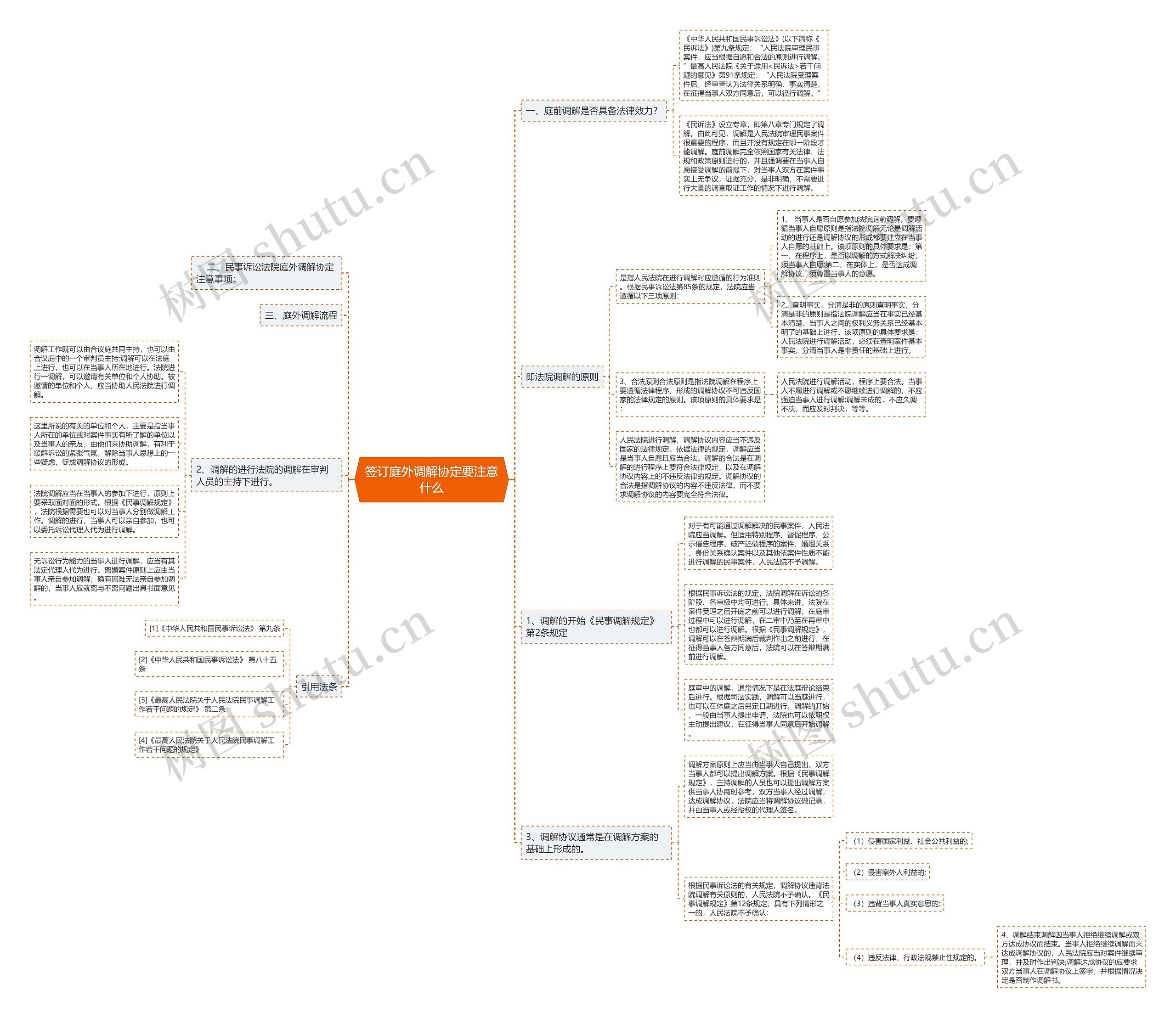 签订庭外调解协定要注意什么 签订庭外调解协定要注意什么