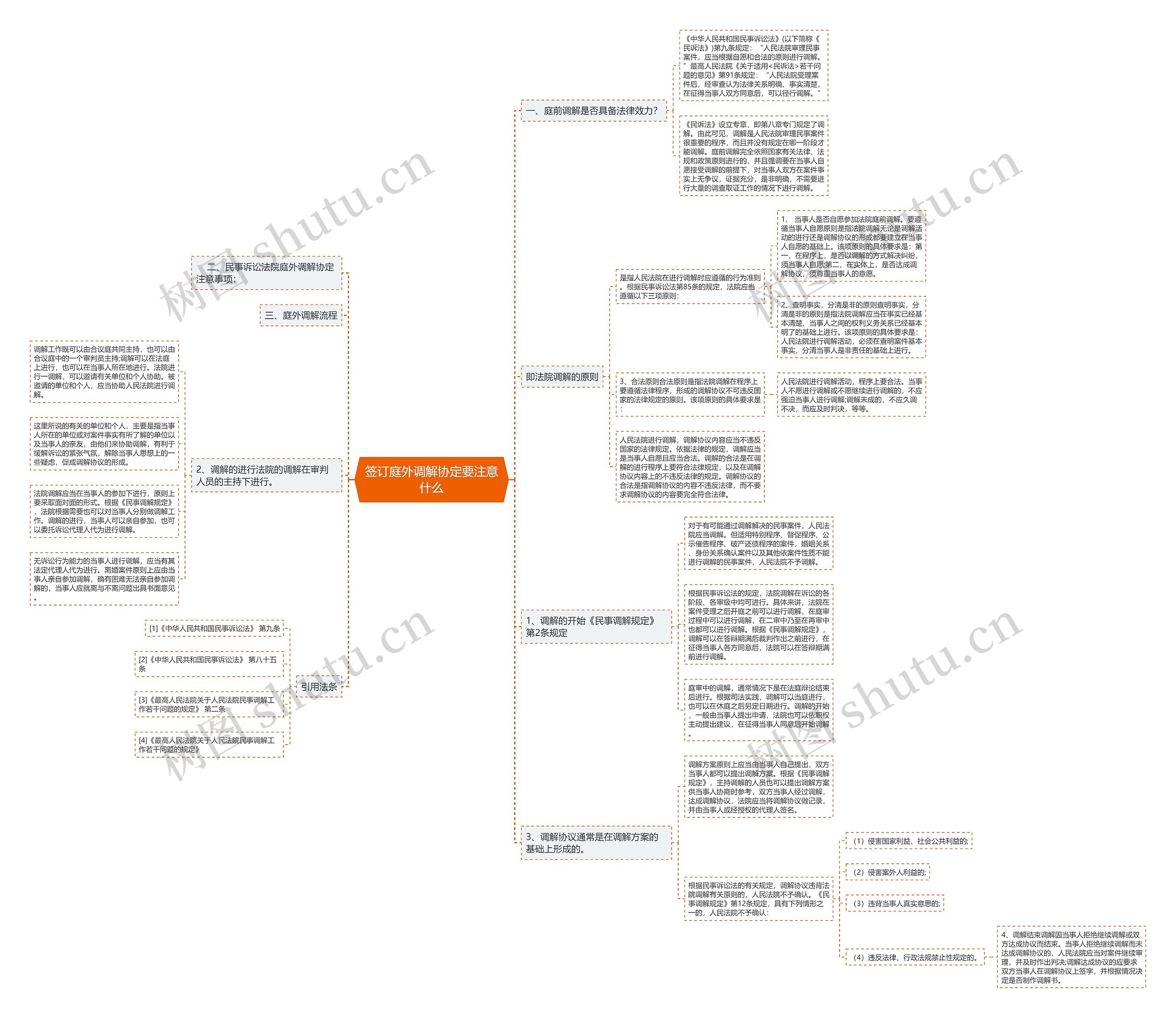 签订庭外调解协定要注意什么思维导图