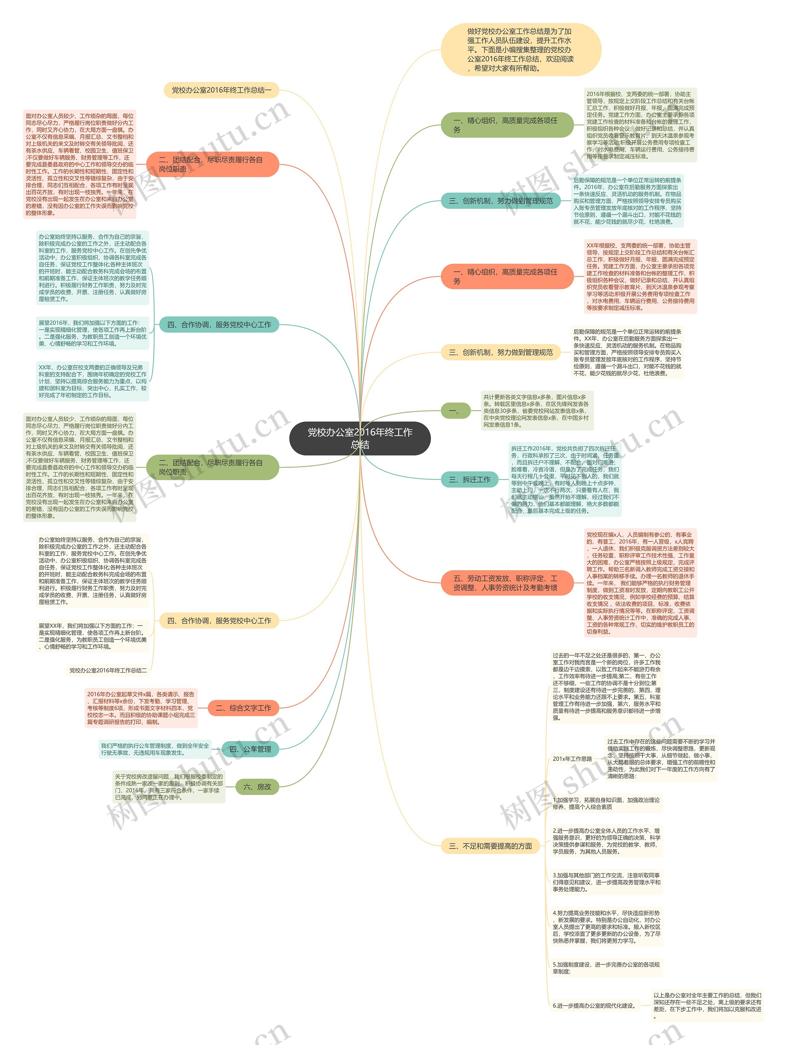 党校办公室2016年终工作总结思维导图