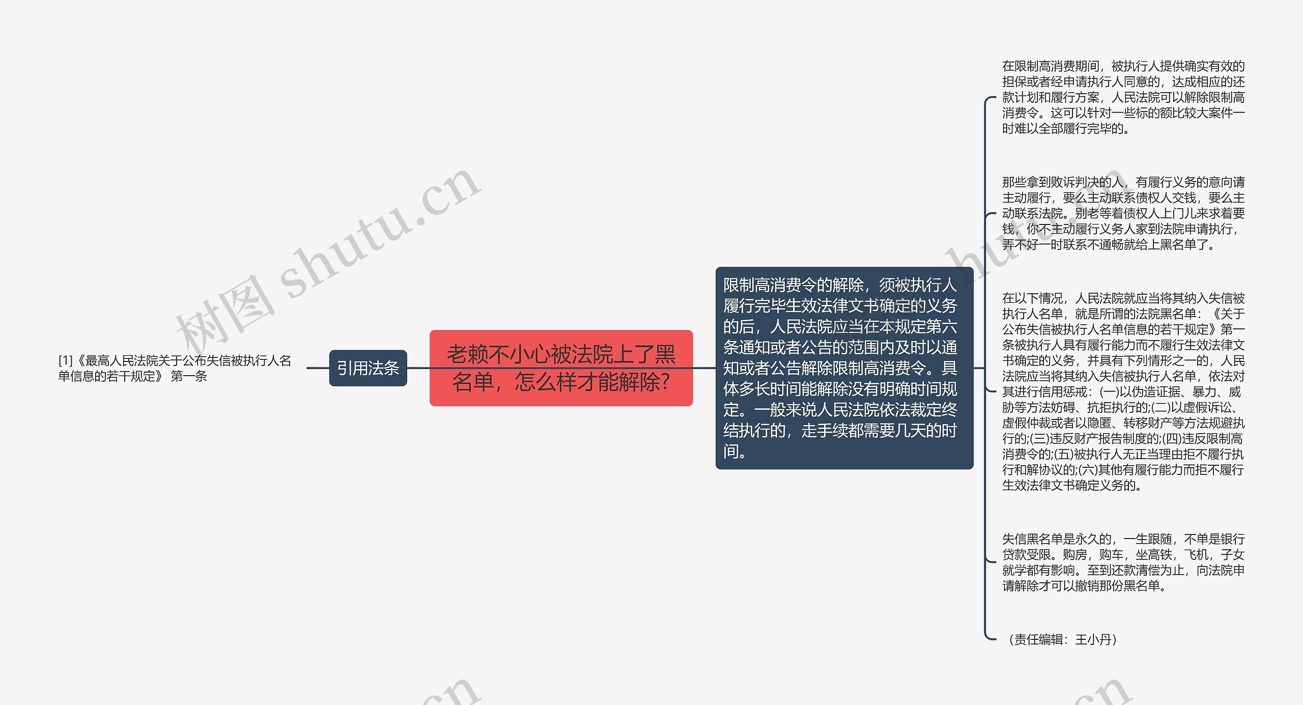 老赖不小心被法院上了黑名单，怎么样才能解除?