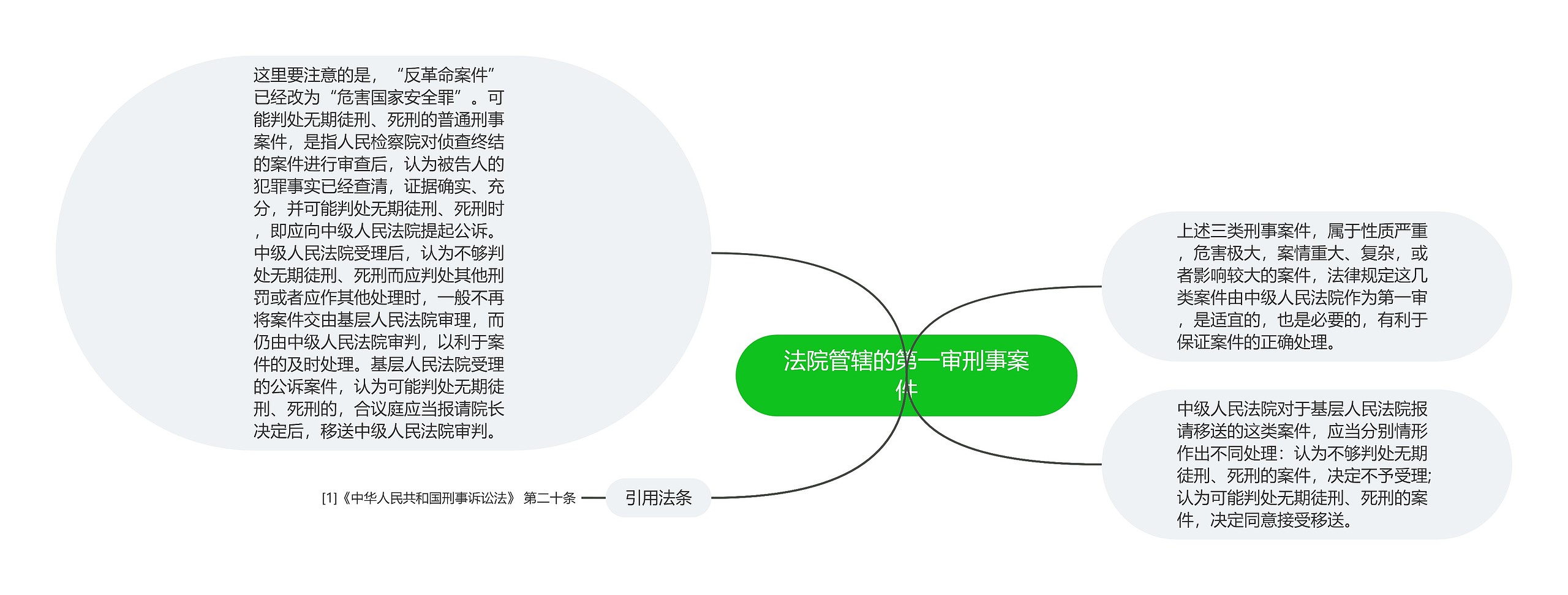 法院管辖的第一审刑事案件