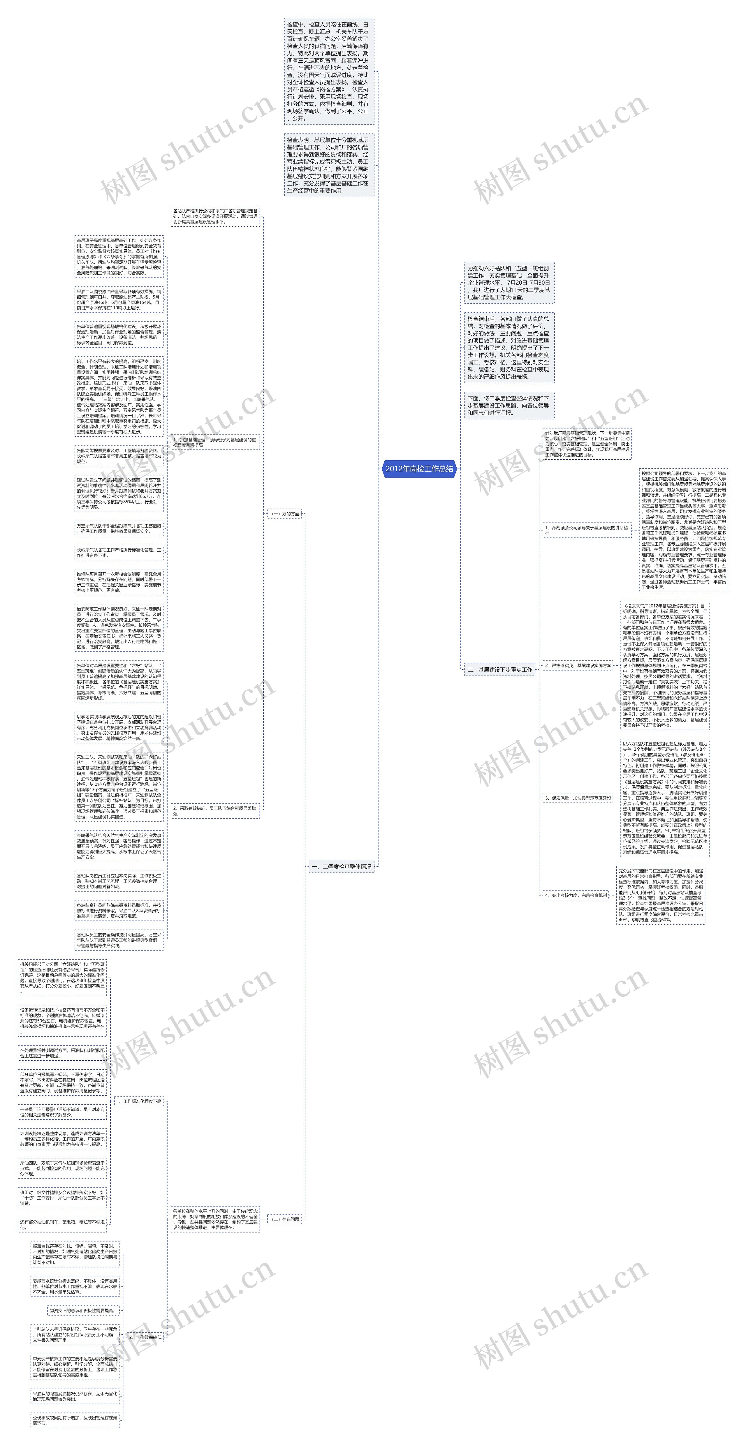 2012年岗检工作总结思维导图