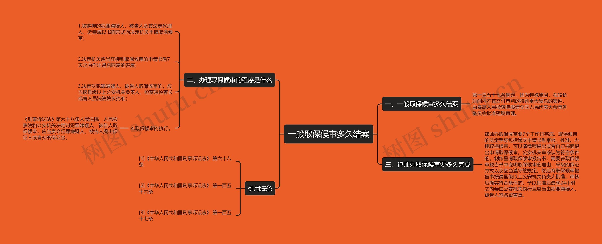 一般取保候审多久结案