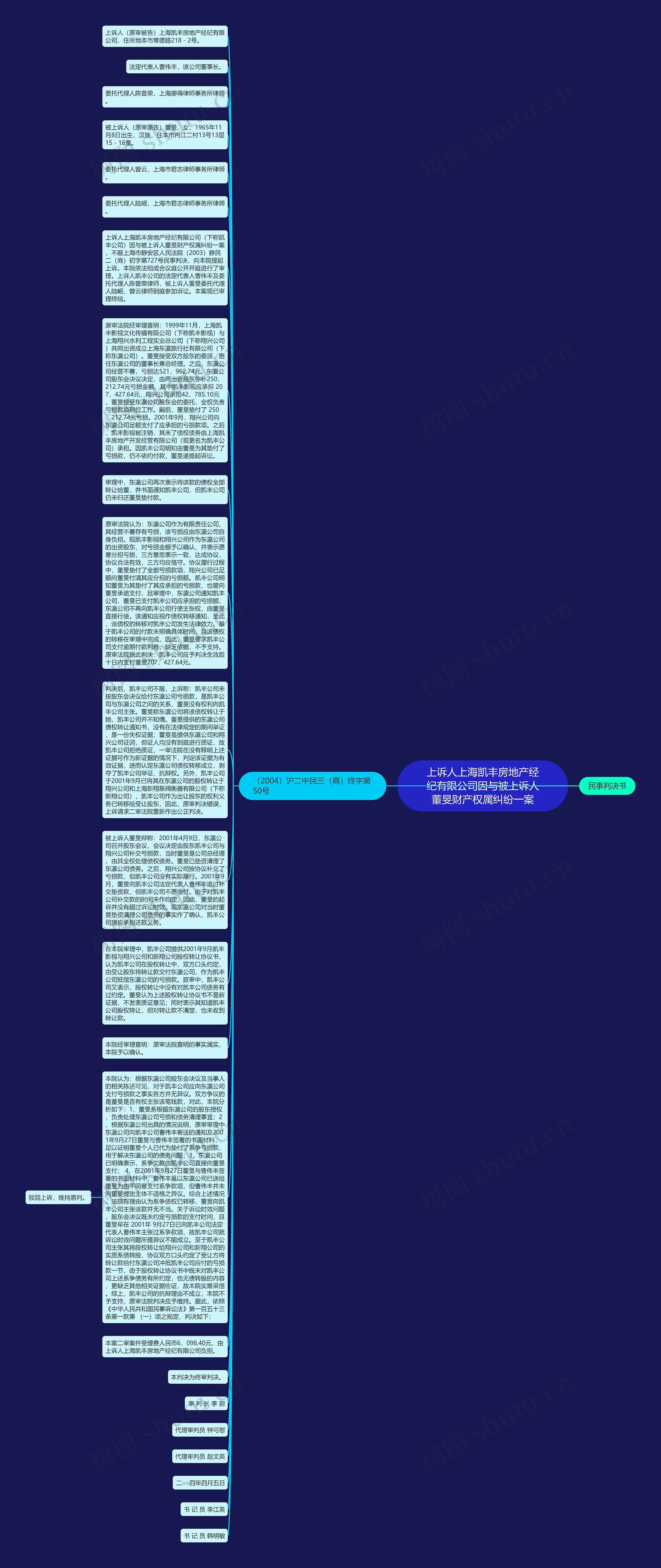 上诉人上海凯丰房地产经纪有限公司因与被上诉人董旻财产权属纠纷一案