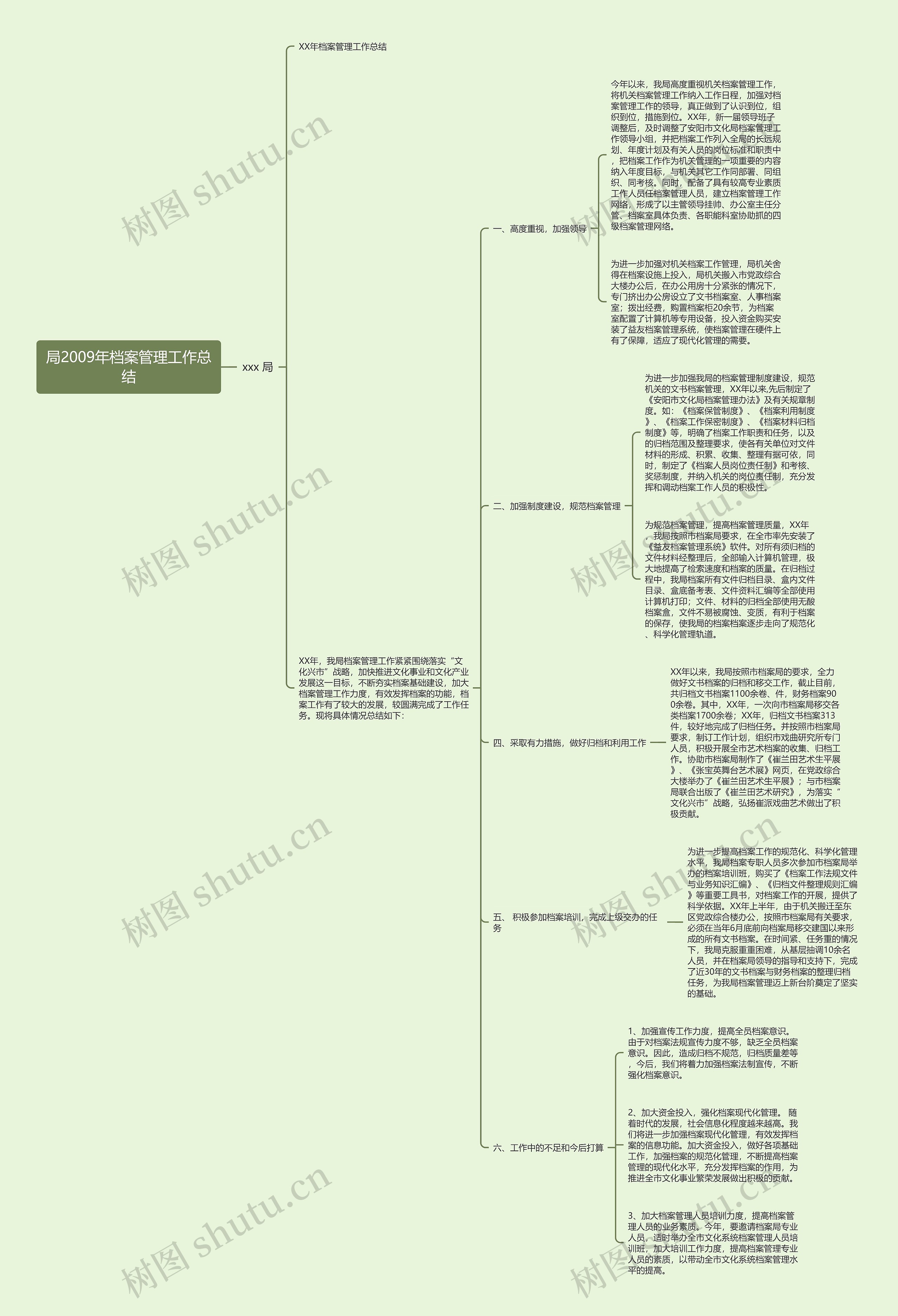 局2009年档案管理工作总结 局2009年档案管理工作总结