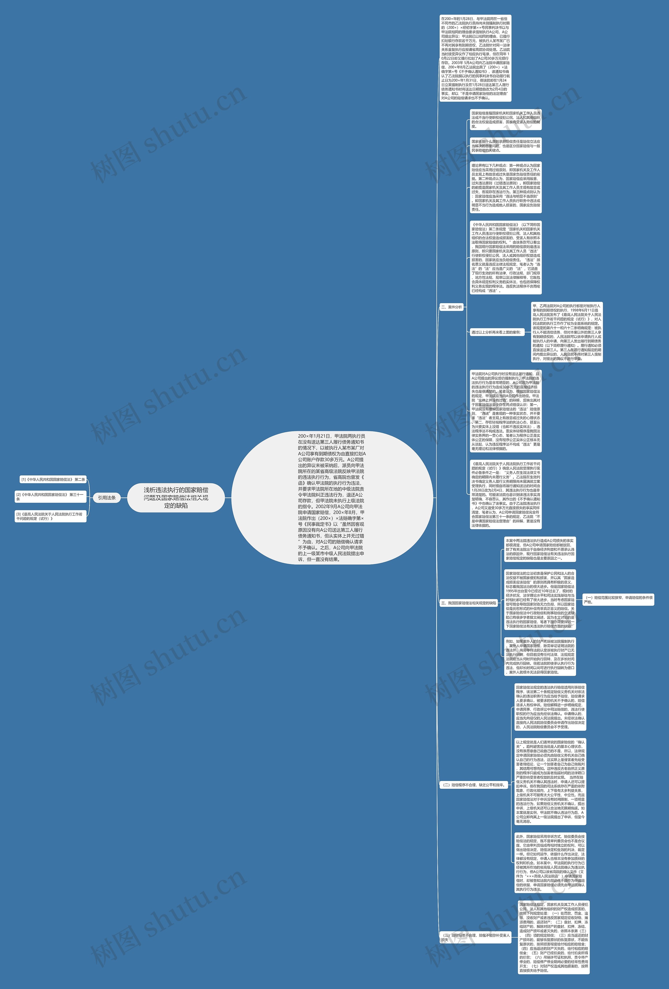 浅析违法执行的国家赔偿问题及国家赔偿法相关规定的缺陷思维导图