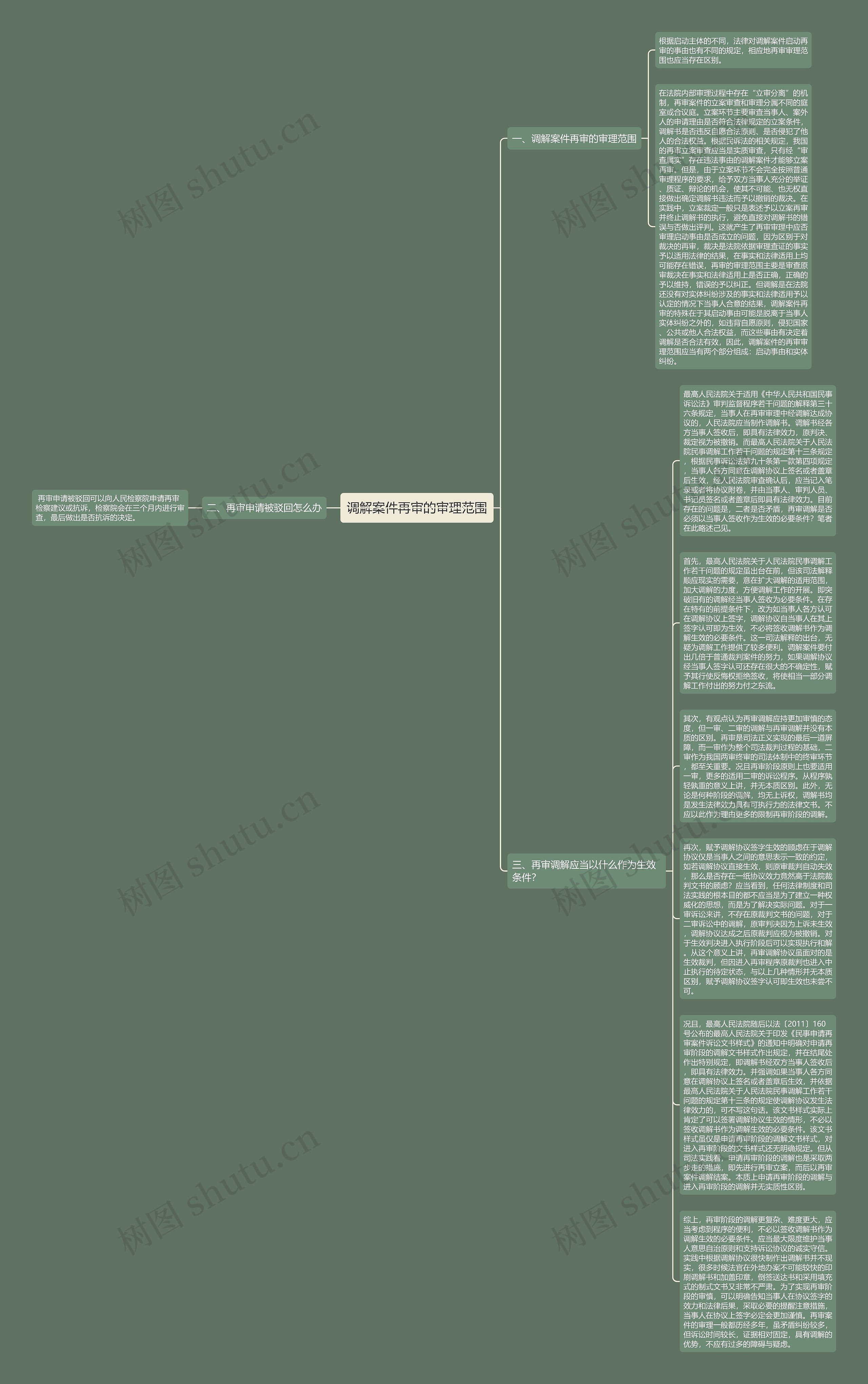 调解案件再审的审理范围思维导图