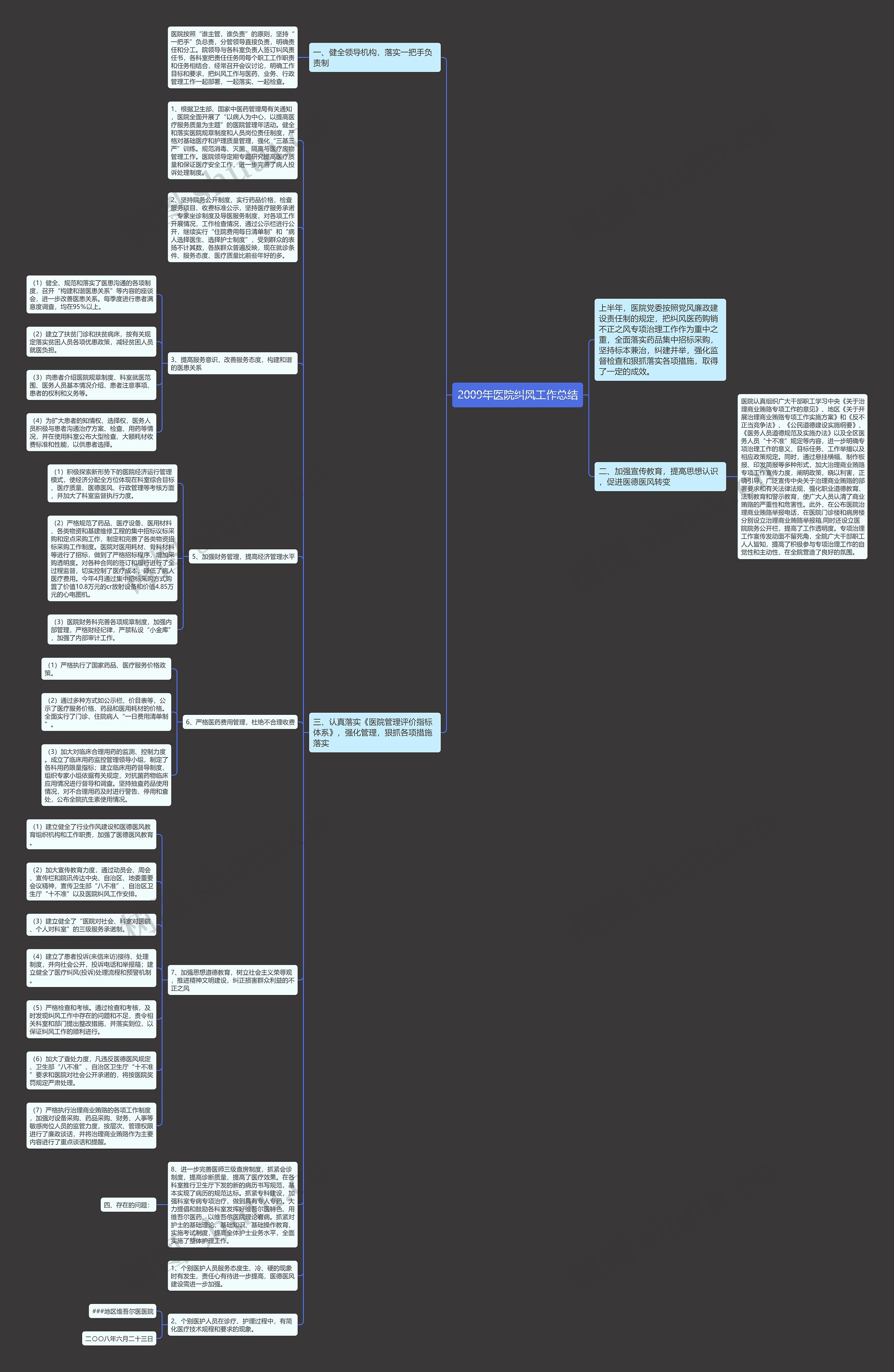 2009年医院纠风工作总结思维导图