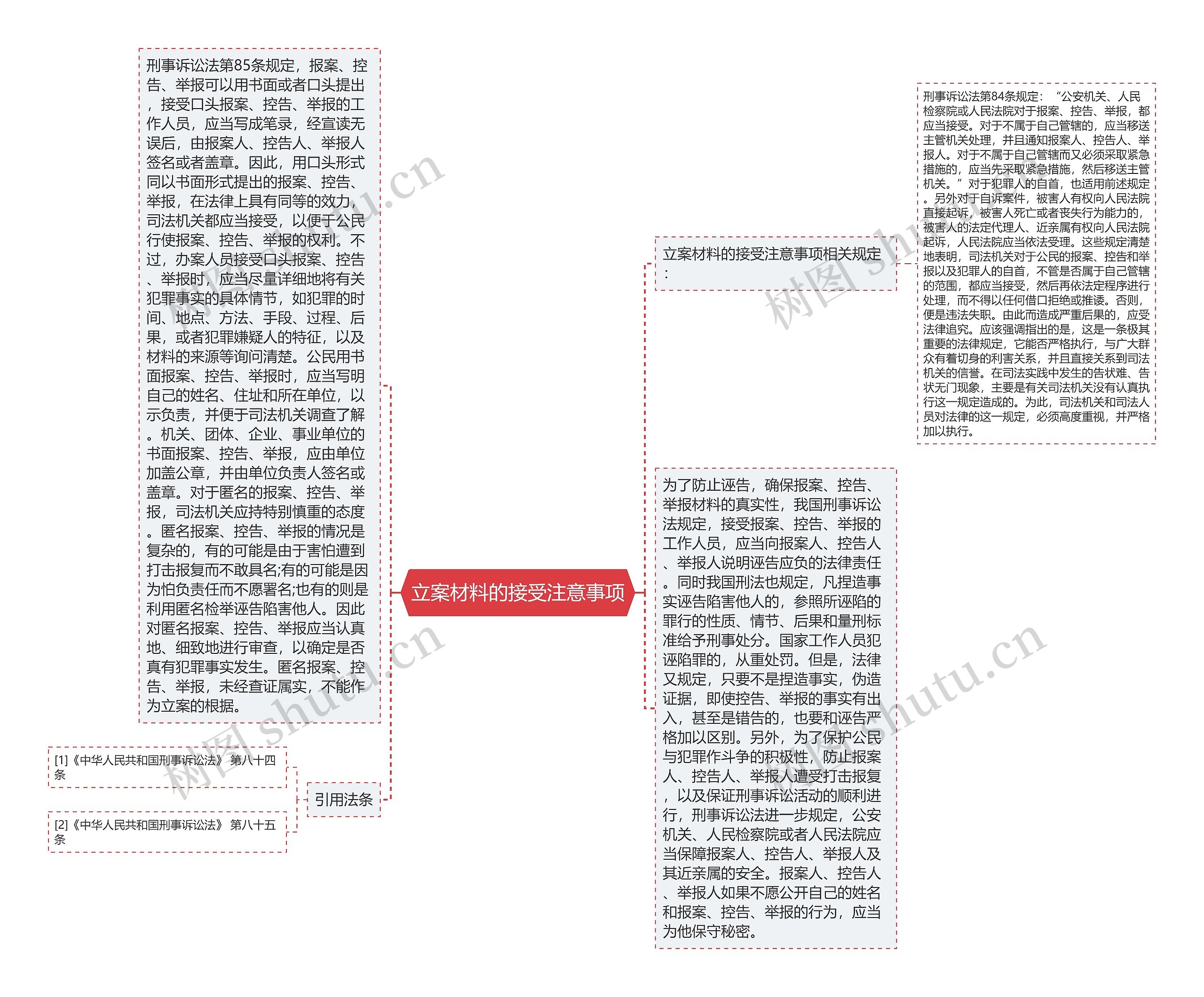 立案材料的接受注意事项