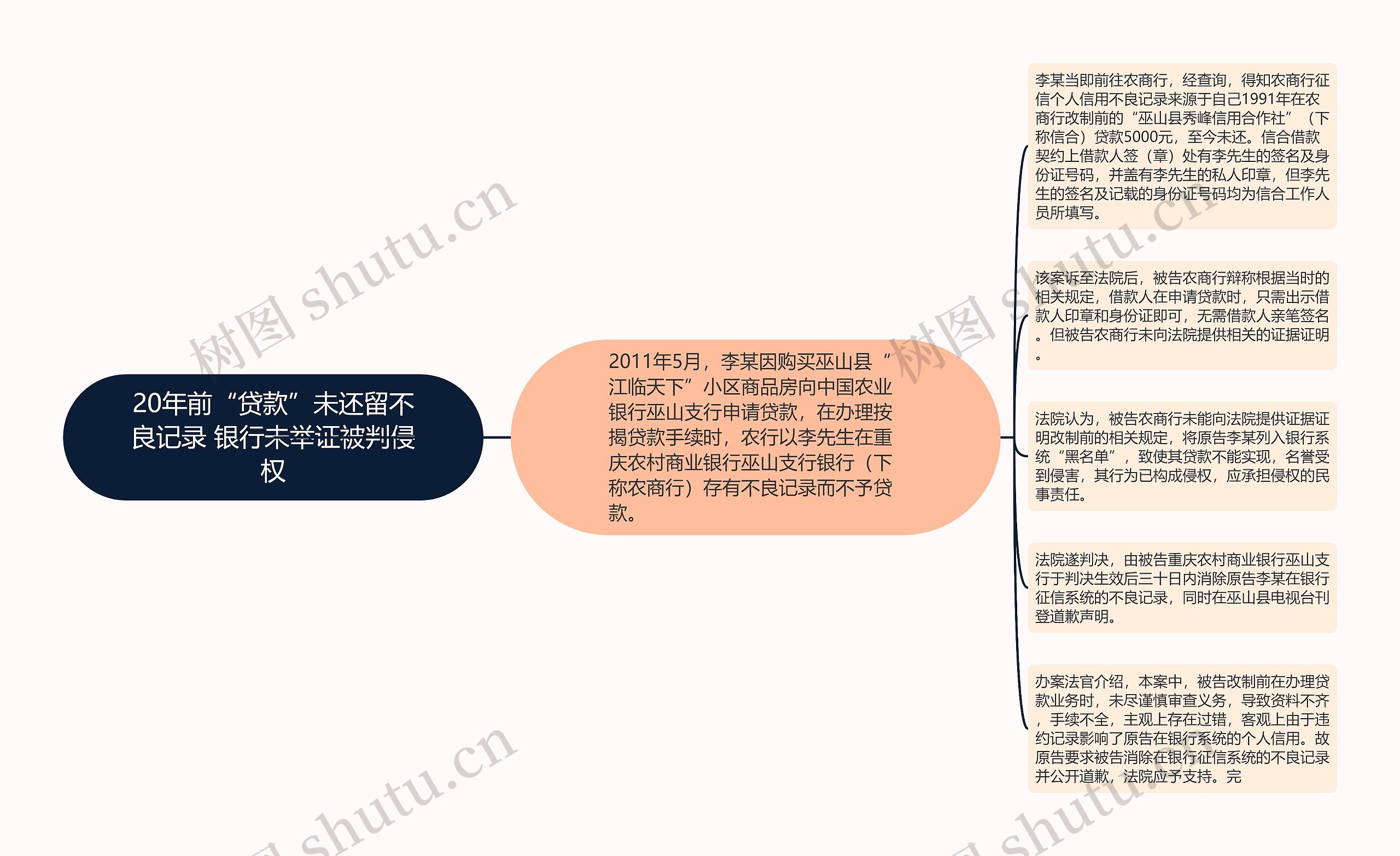 20年前“贷款”未还留不良记录 银行未举证被判侵权