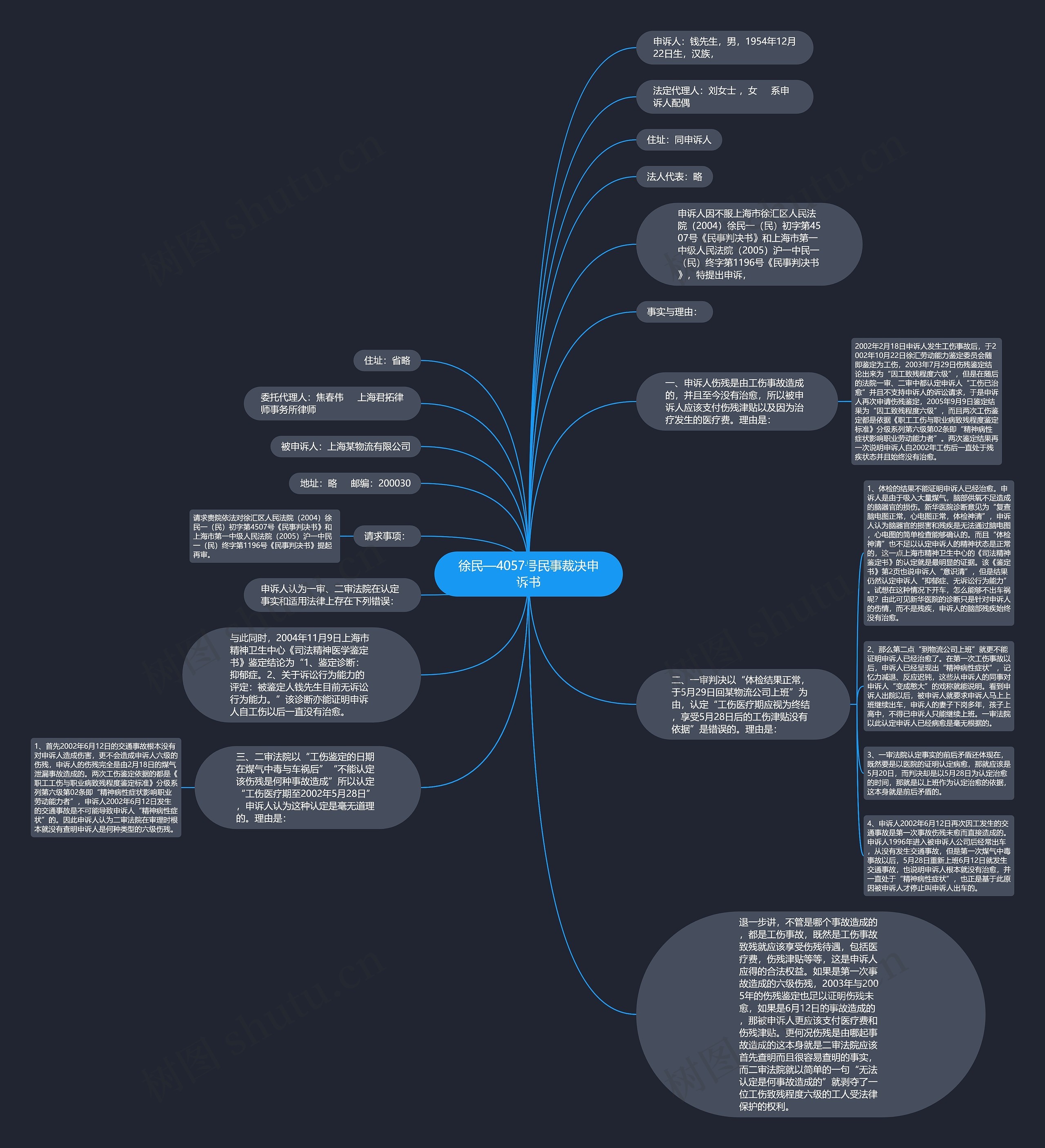 徐民—4057号民事裁决申诉书思维导图