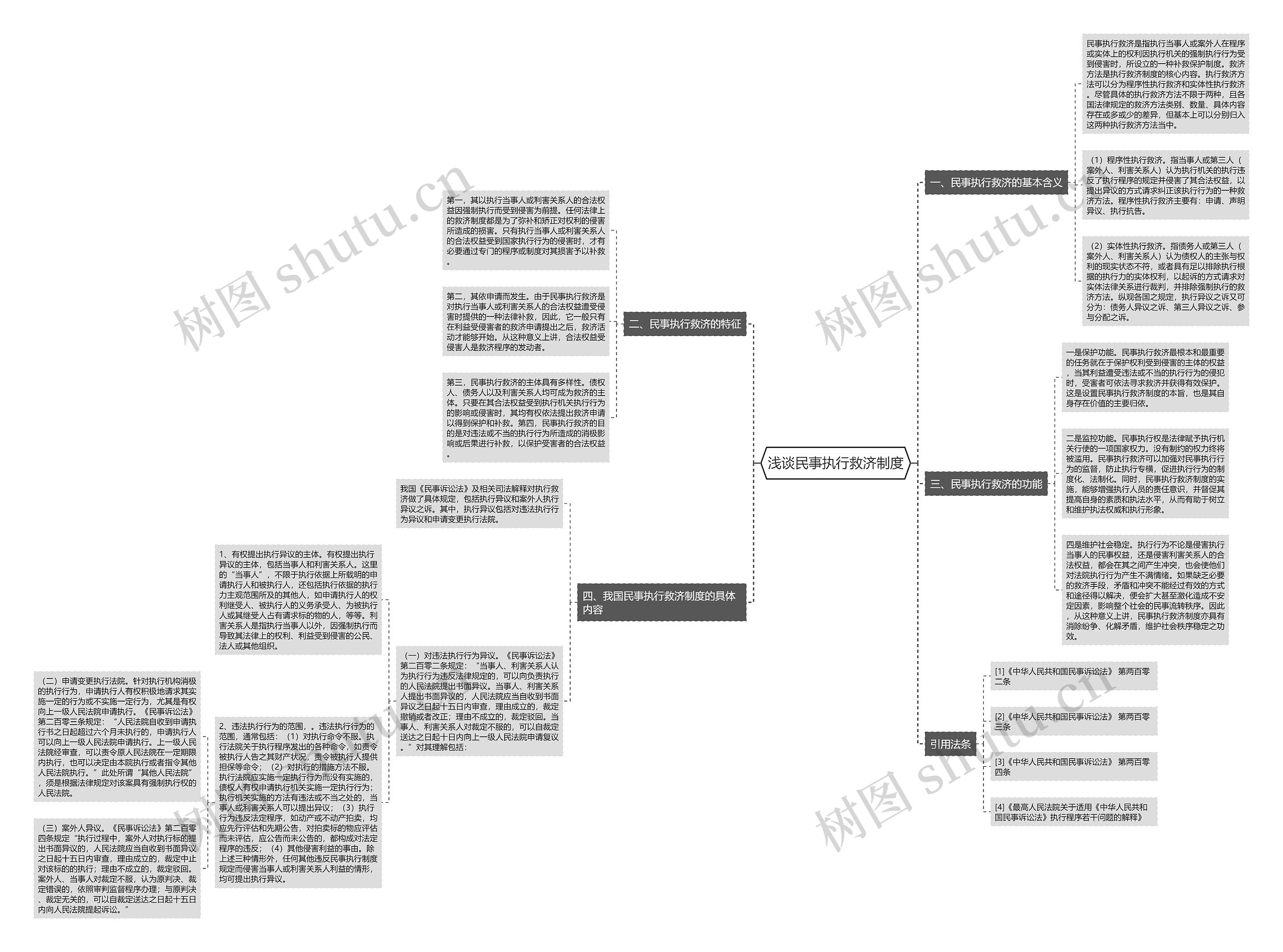 浅谈民事执行救济制度 浅谈民事执行救济制度