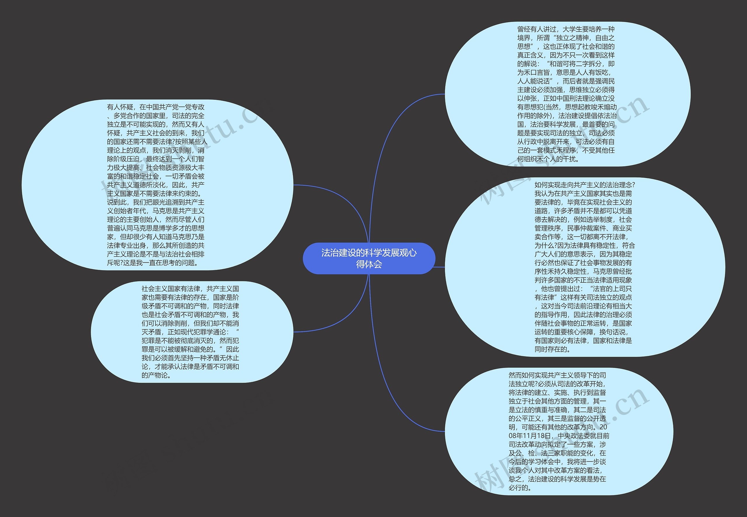 法治建设的科学发展观心得体会思维导图