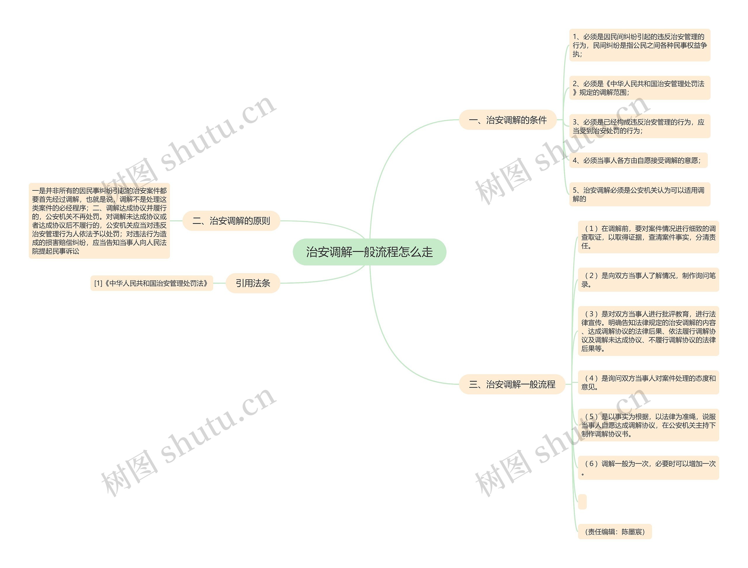 治安调解一般流程怎么走思维导图