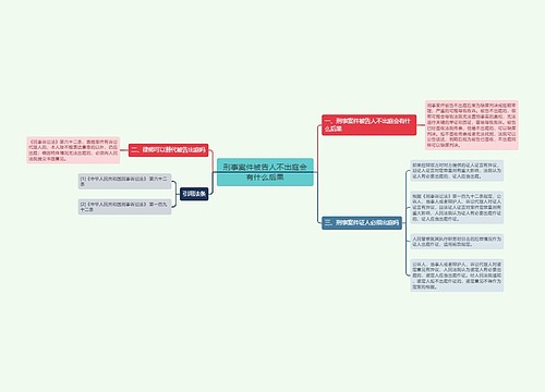 刑事案件被告人不出庭会有什么后果