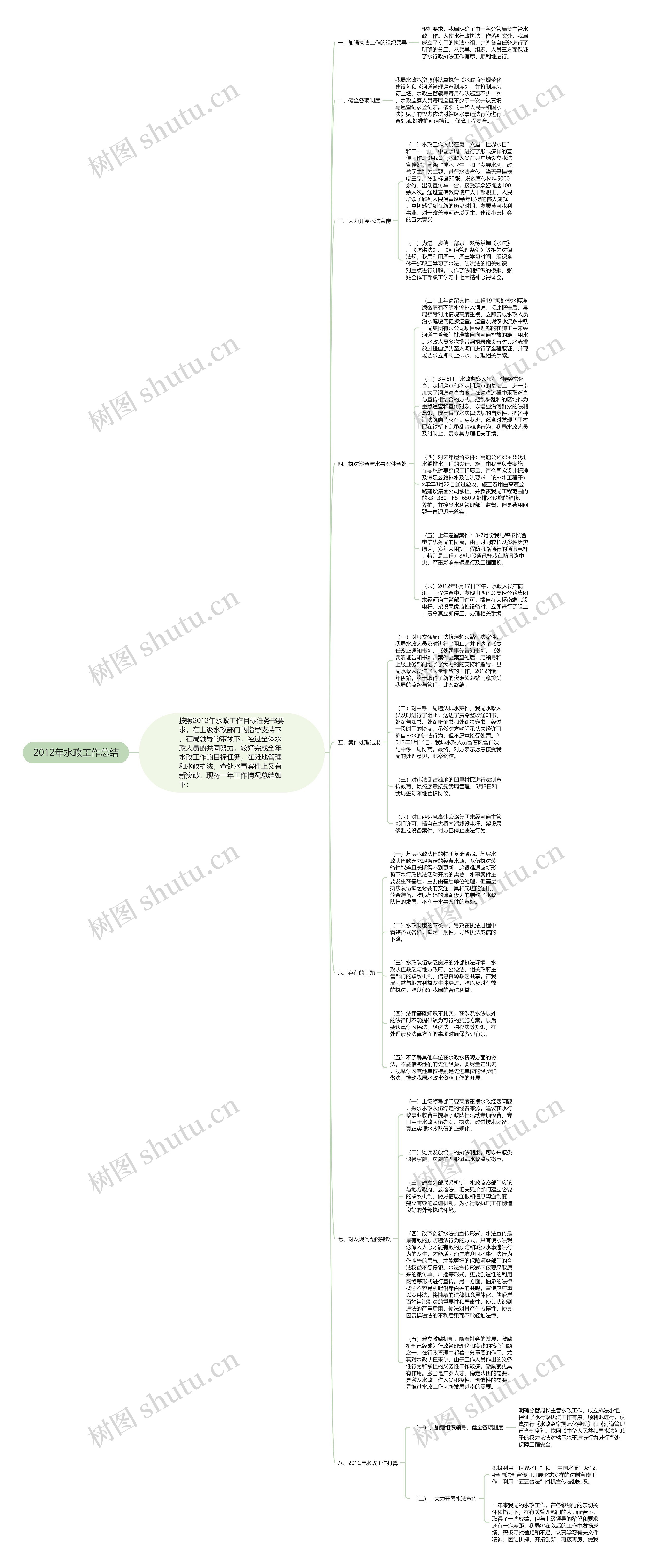 2012年水政工作总结