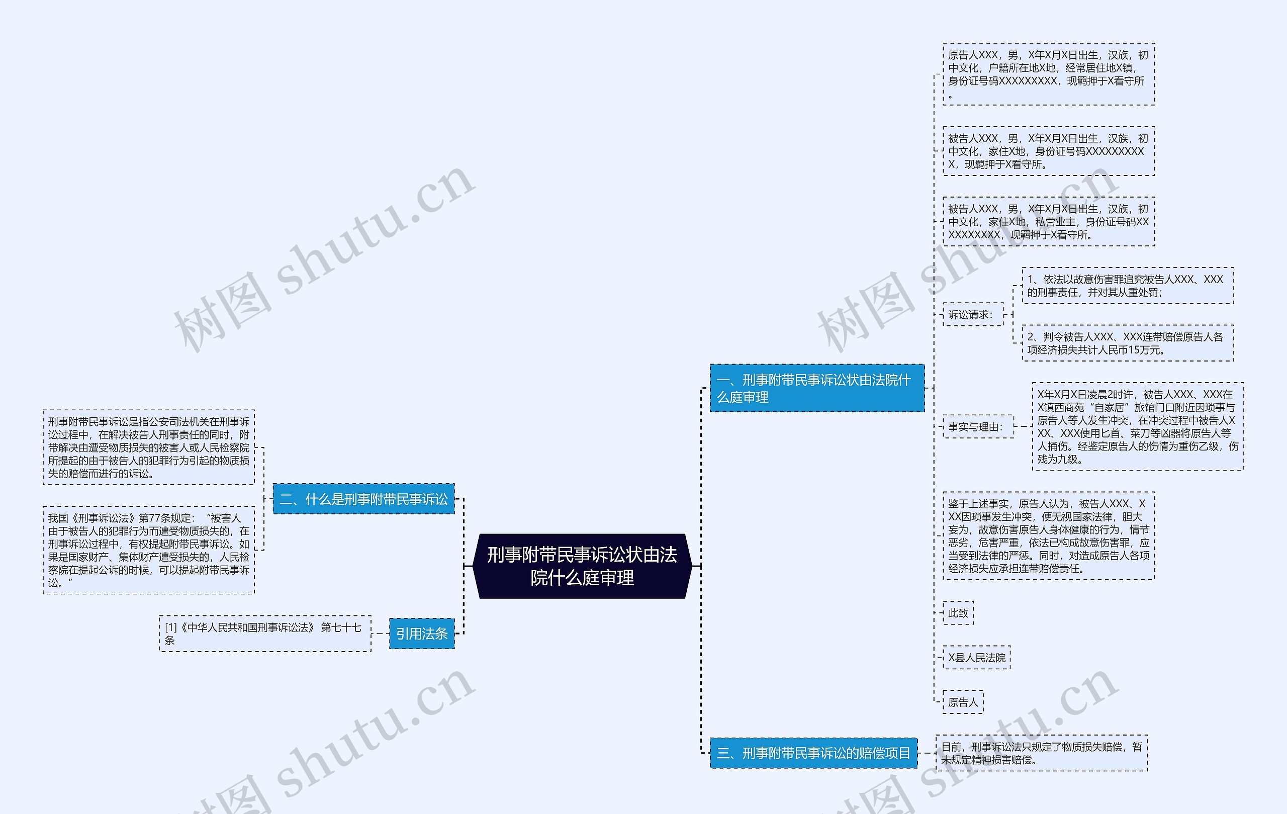 刑事附带民事诉讼状由法院什么庭审理思维导图