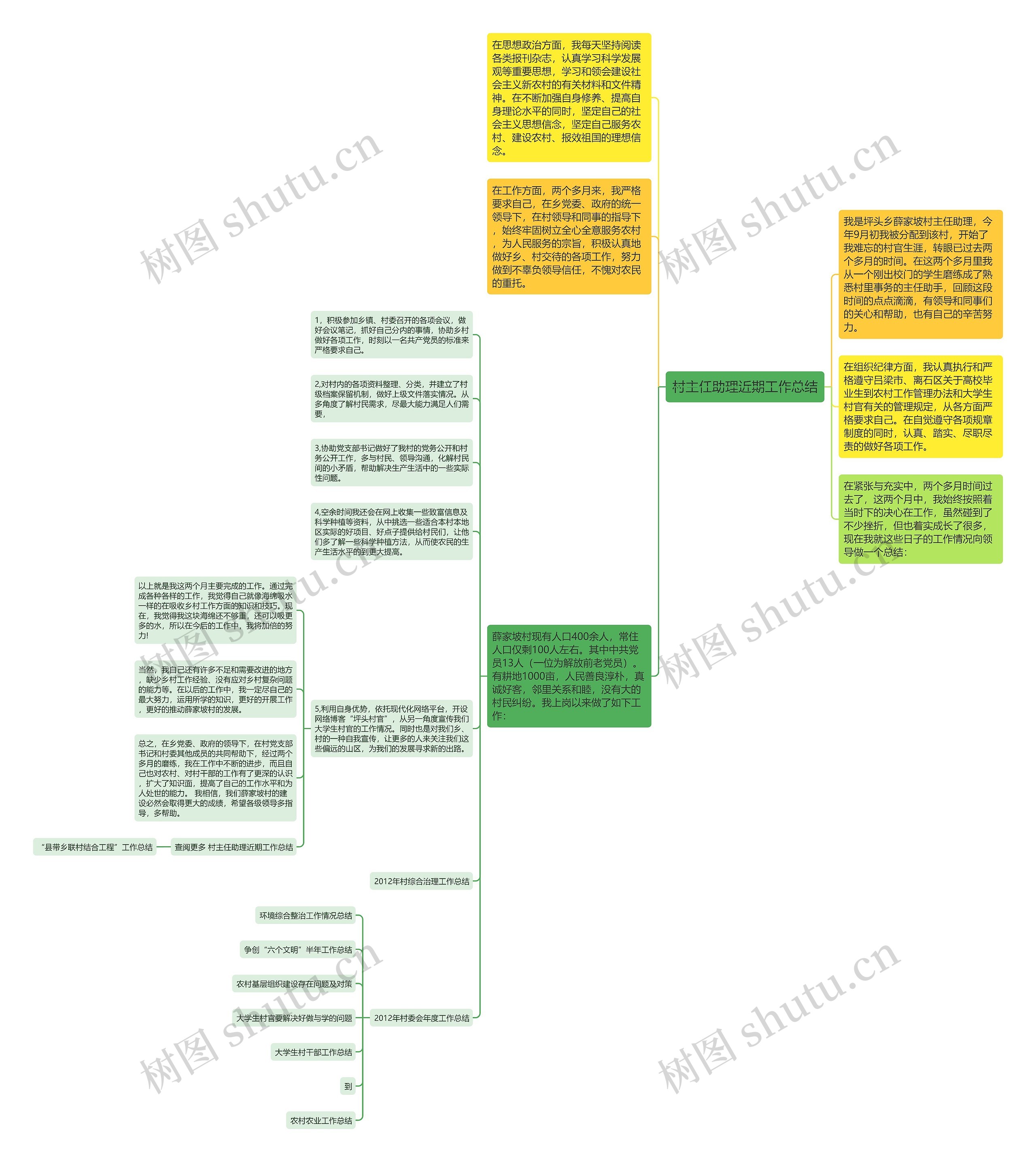村主任助理近期工作总结思维导图