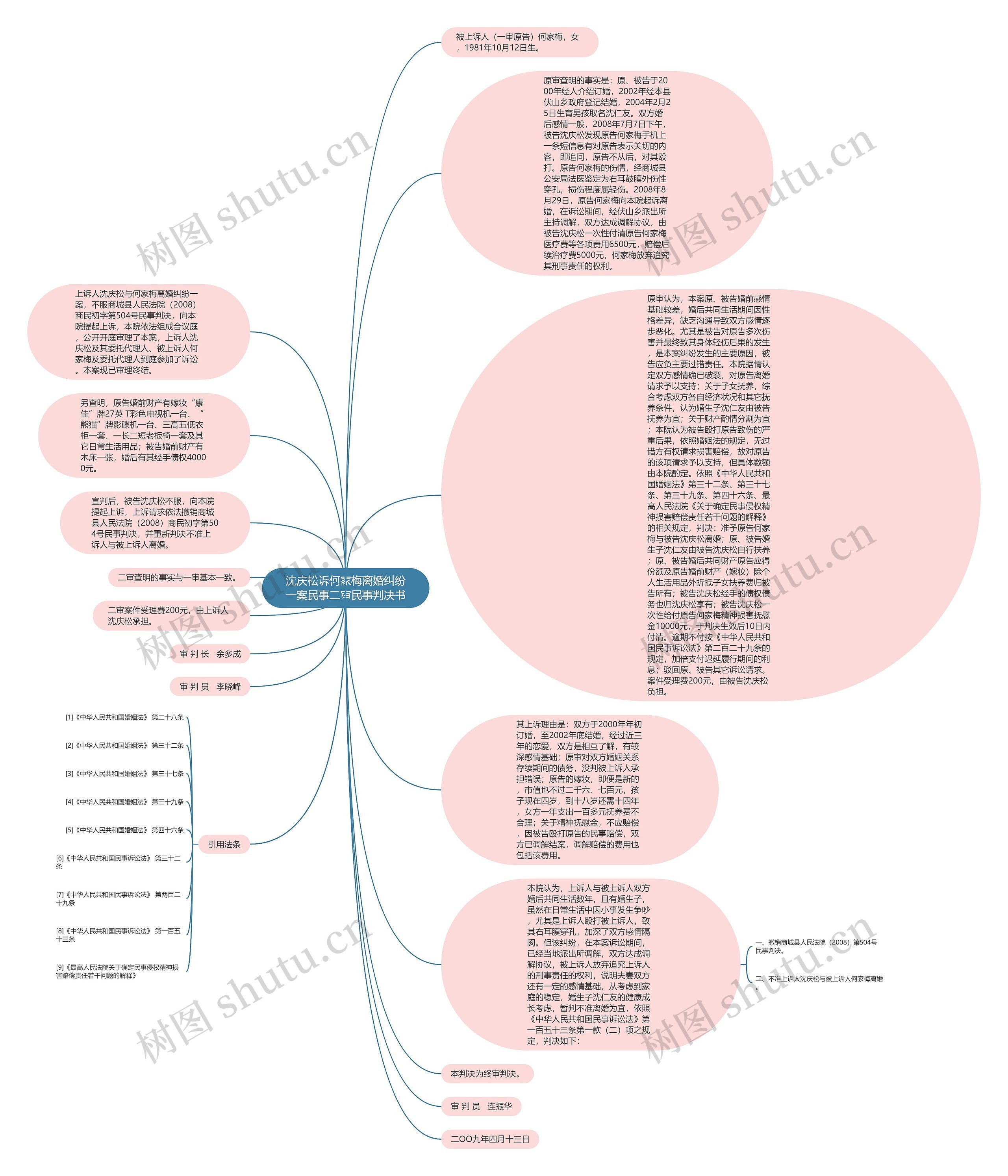 沈庆松诉何家梅离婚纠纷一案民事二审民事判决书思维导图
