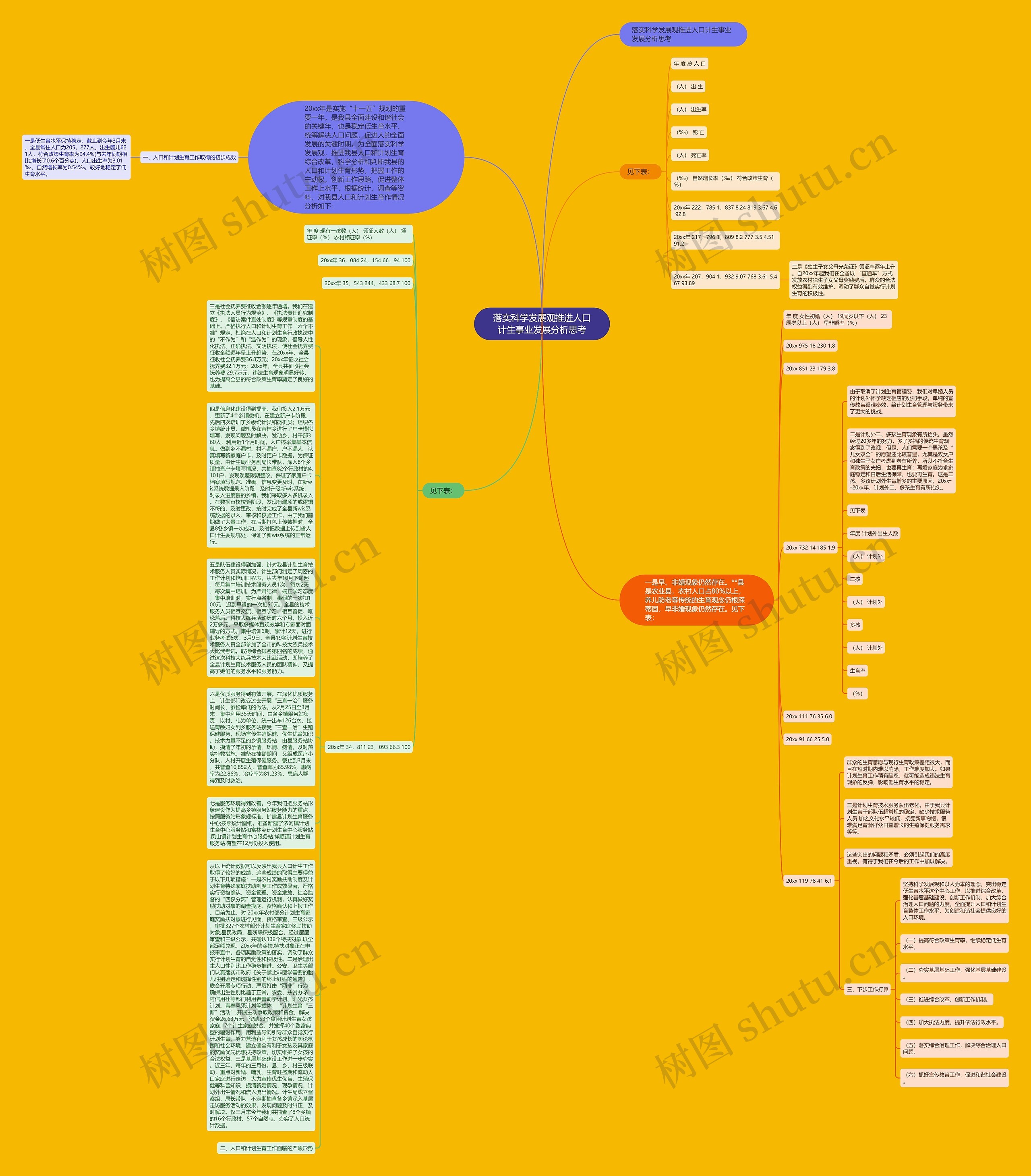 落实科学发展观推进人口计生事业发展分析思考