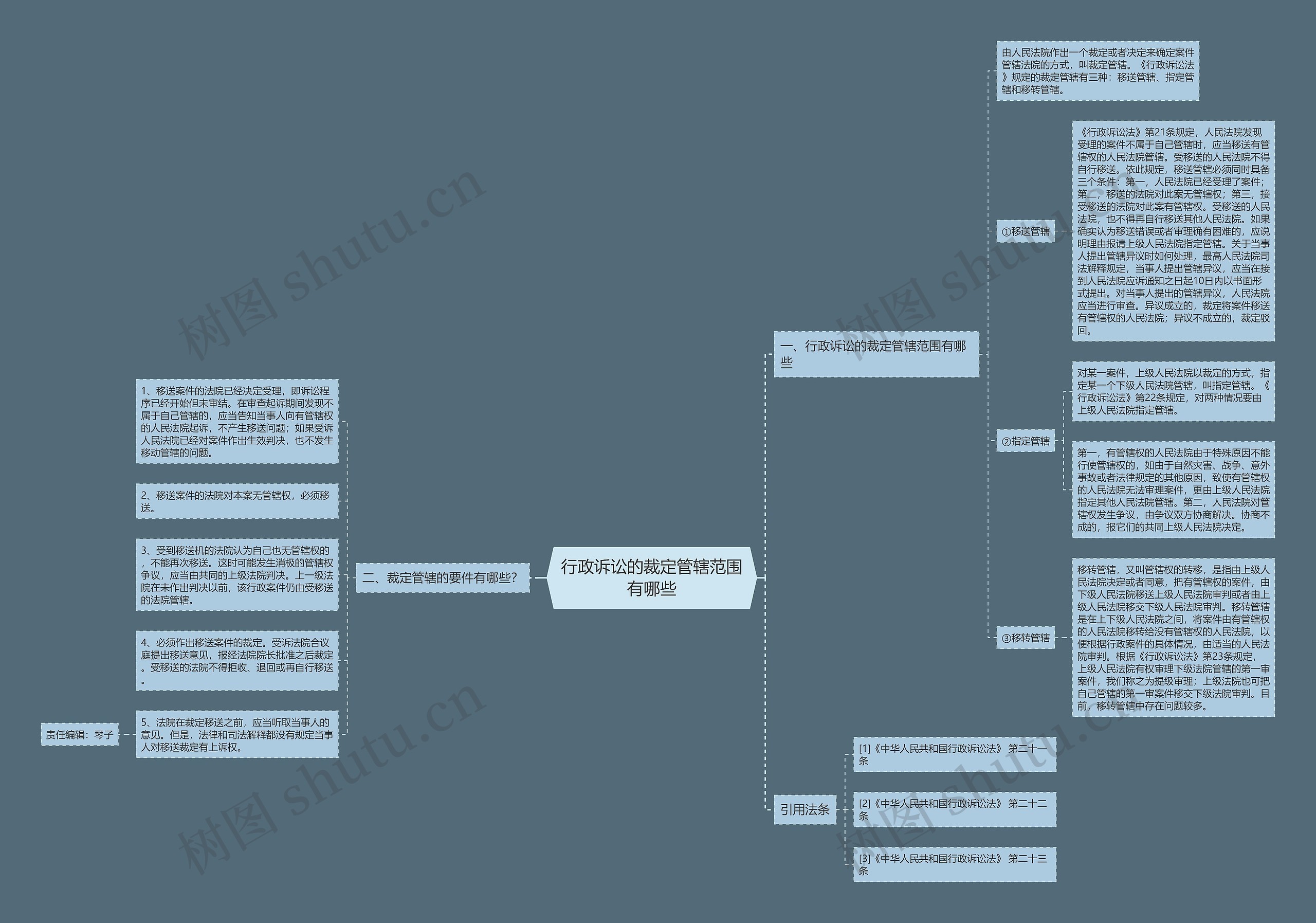 行政诉讼的裁定管辖范围有哪些思维导图