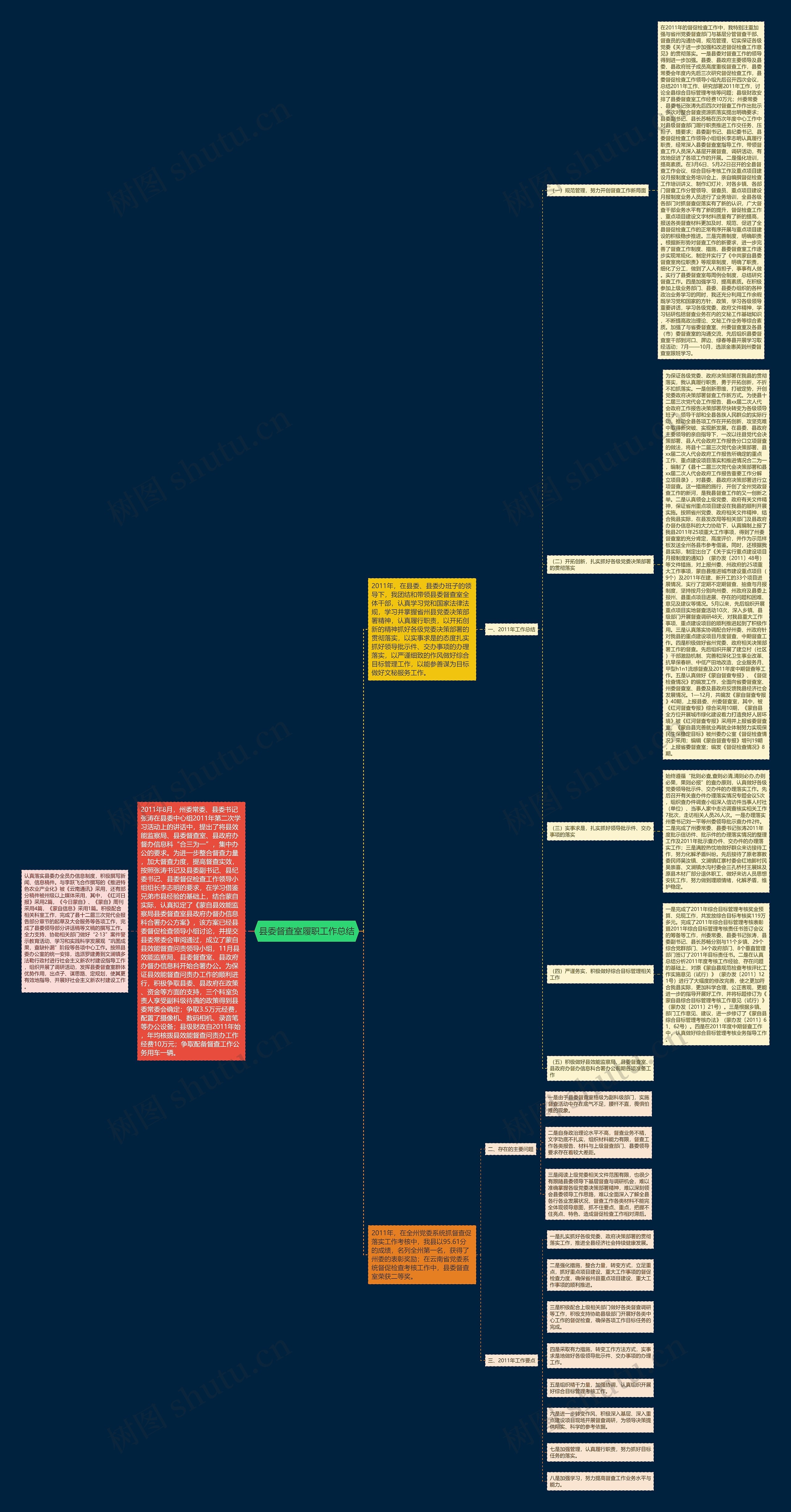 县委督查室履职工作总结 县委督查室履职工作总结