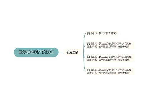 重复抵押财产的执行