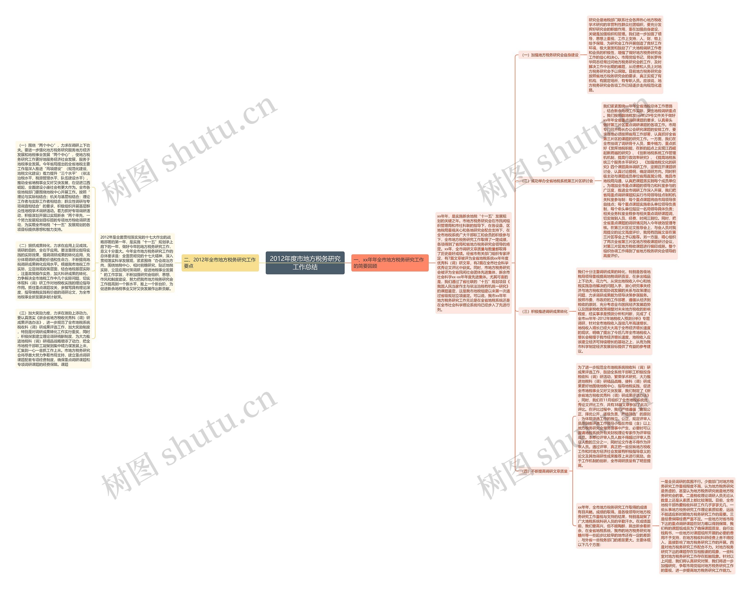 2012年度市地方税务研究工作总结思维导图