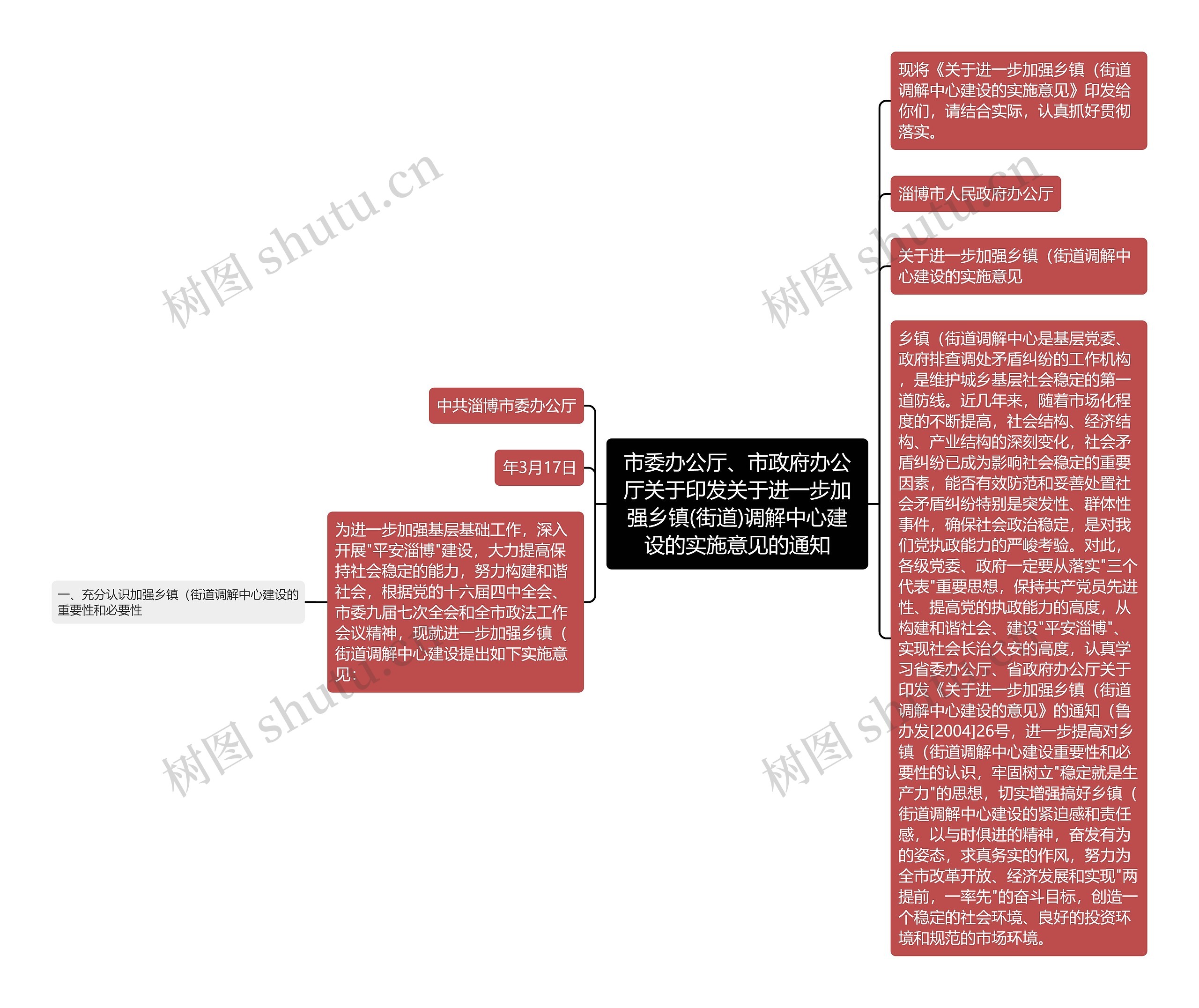 市委办公厅、市政府办公厅关于印发关于进一步加强乡镇(街道)调解中心建设的实施意见的通知思维导图