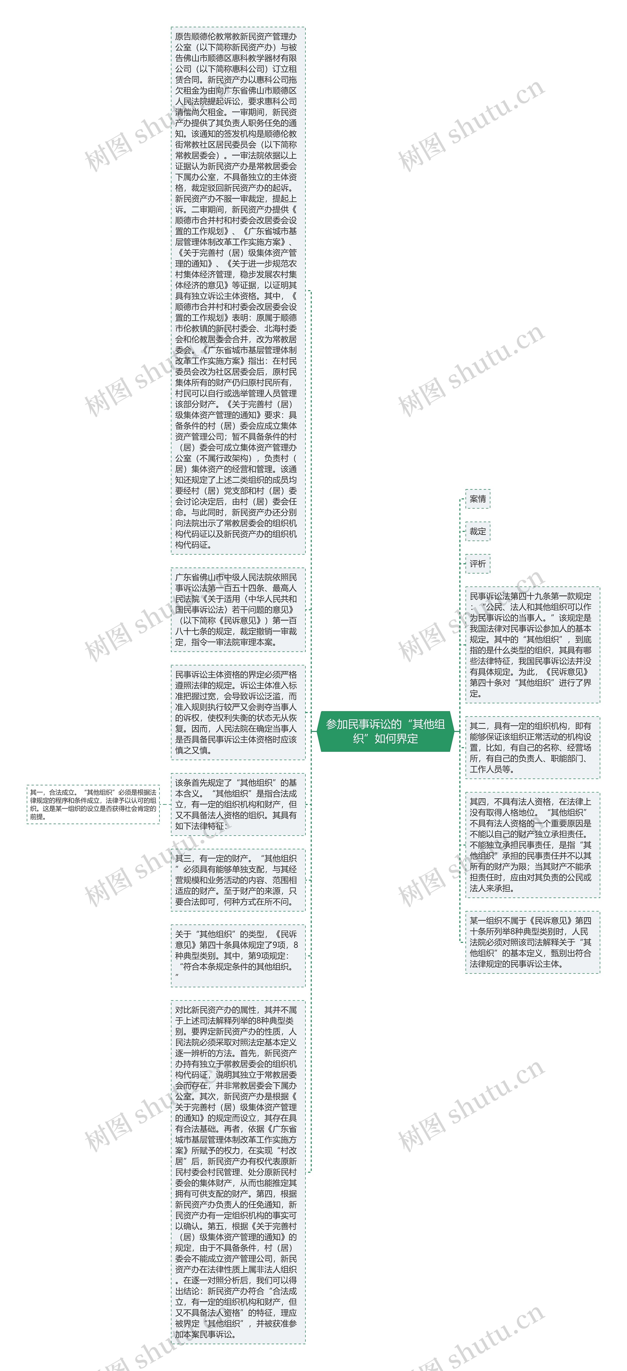 参加民事诉讼的“其他组织”如何界定