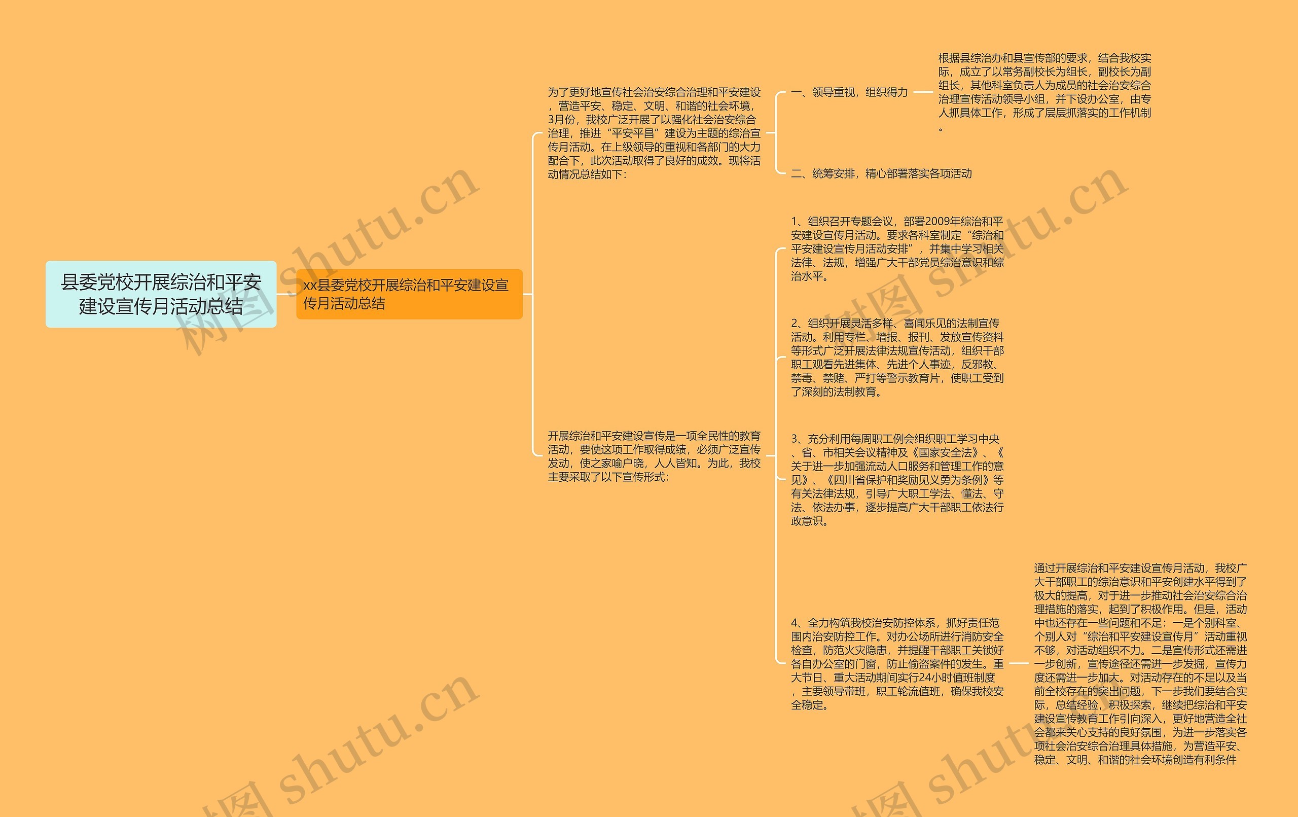 县委党校开展综治和平安建设宣传月活动总结