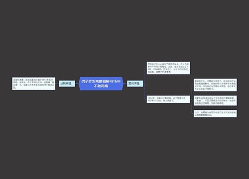 男子弄丢离婚调解书16年不敢再婚