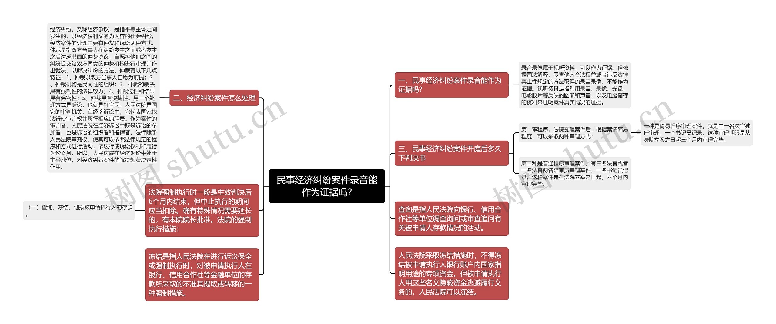 民事经济纠纷案件录音能作为证据吗?