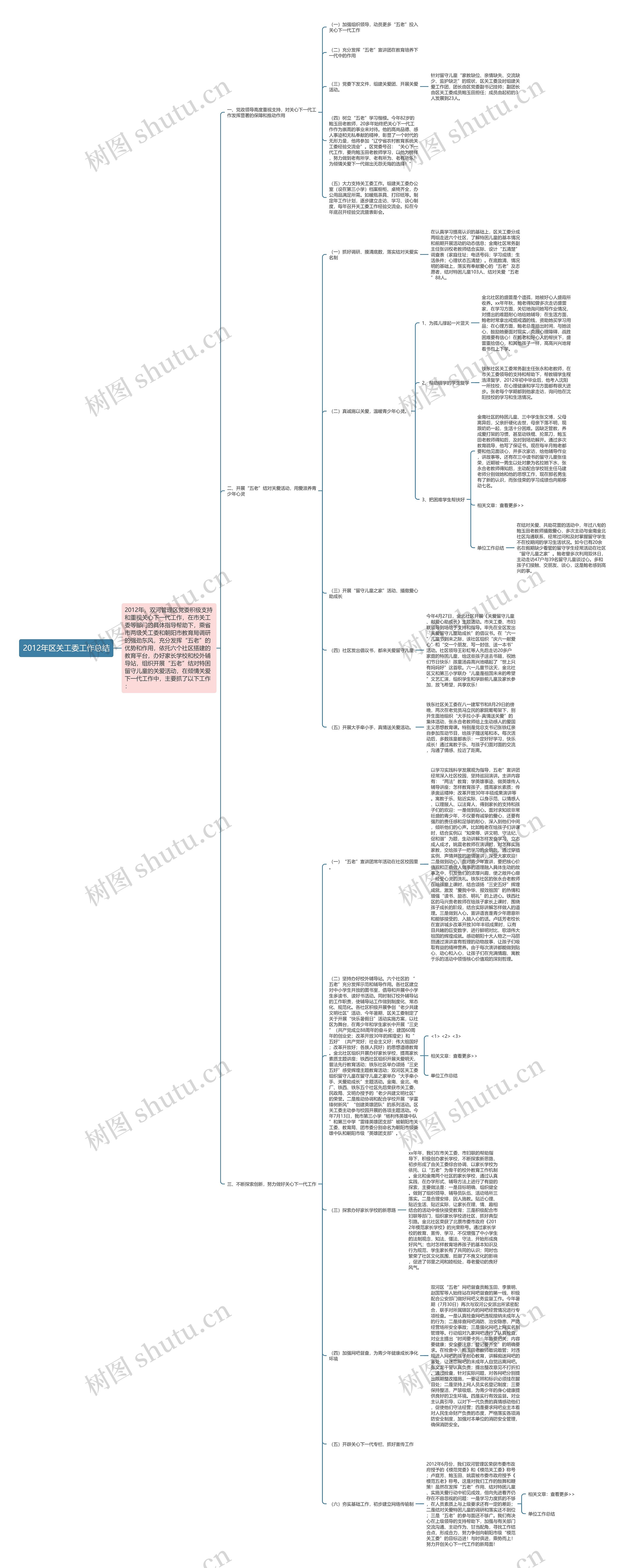 2012年区关工委工作总结思维导图