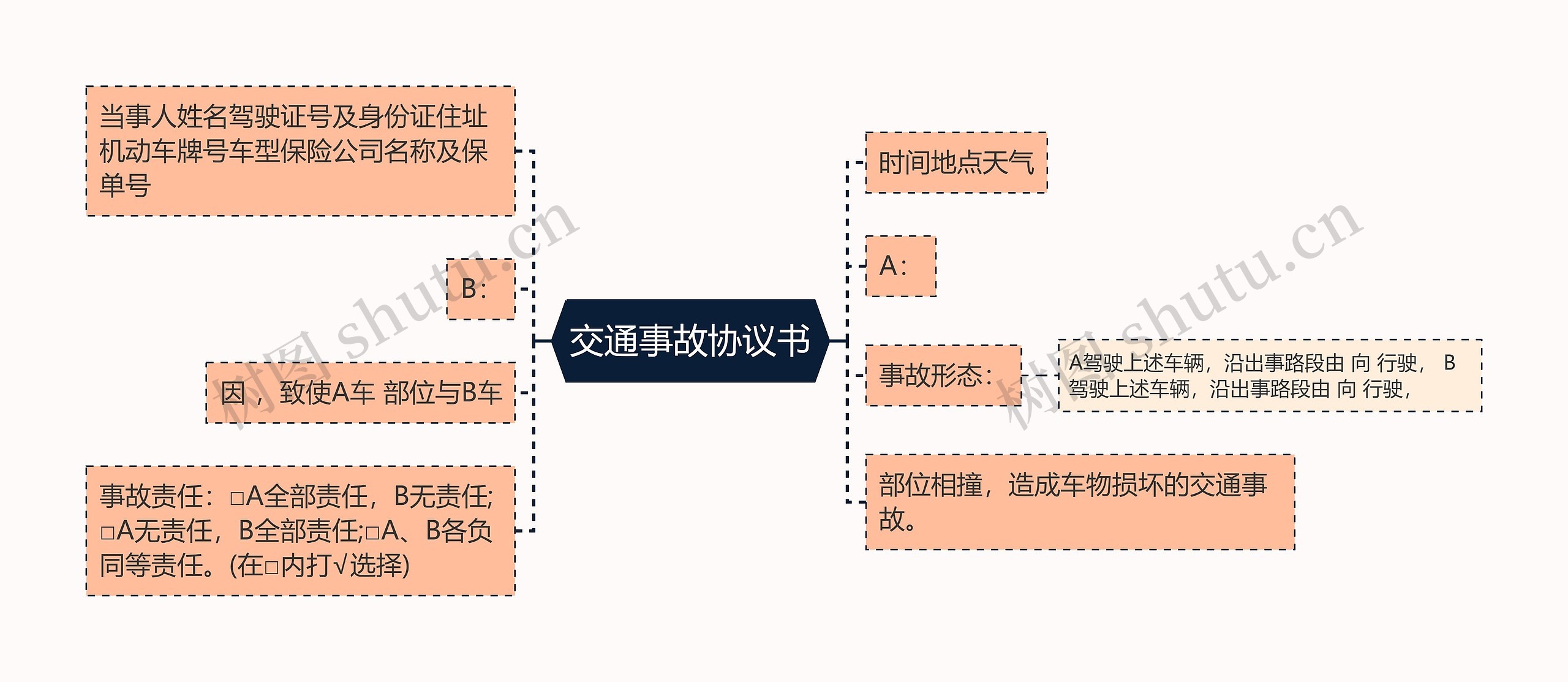 交通事故协议书