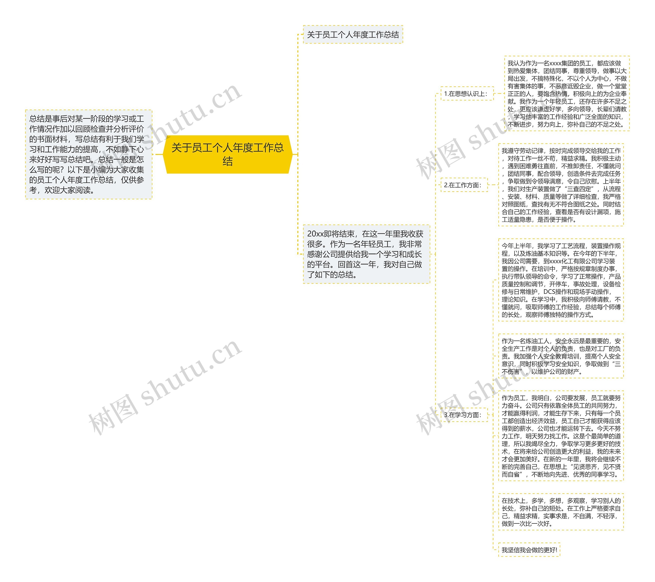 关于员工个人年度工作总结 关于员工个人年度工作总结