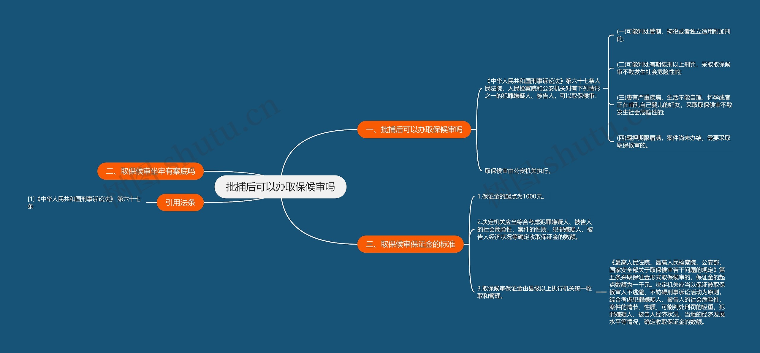 批捕后可以办取保候审吗