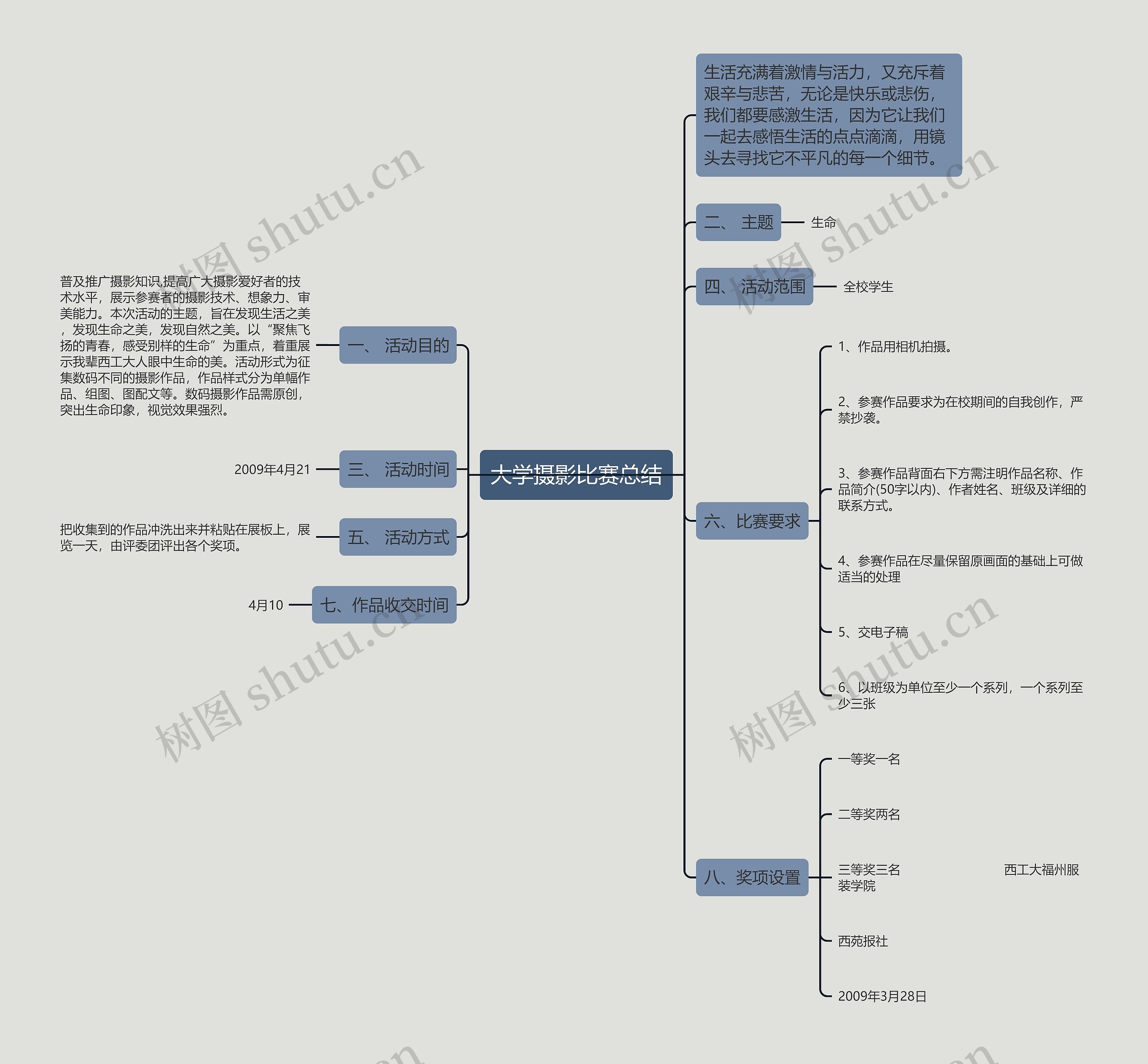 大学摄影比赛总结思维导图