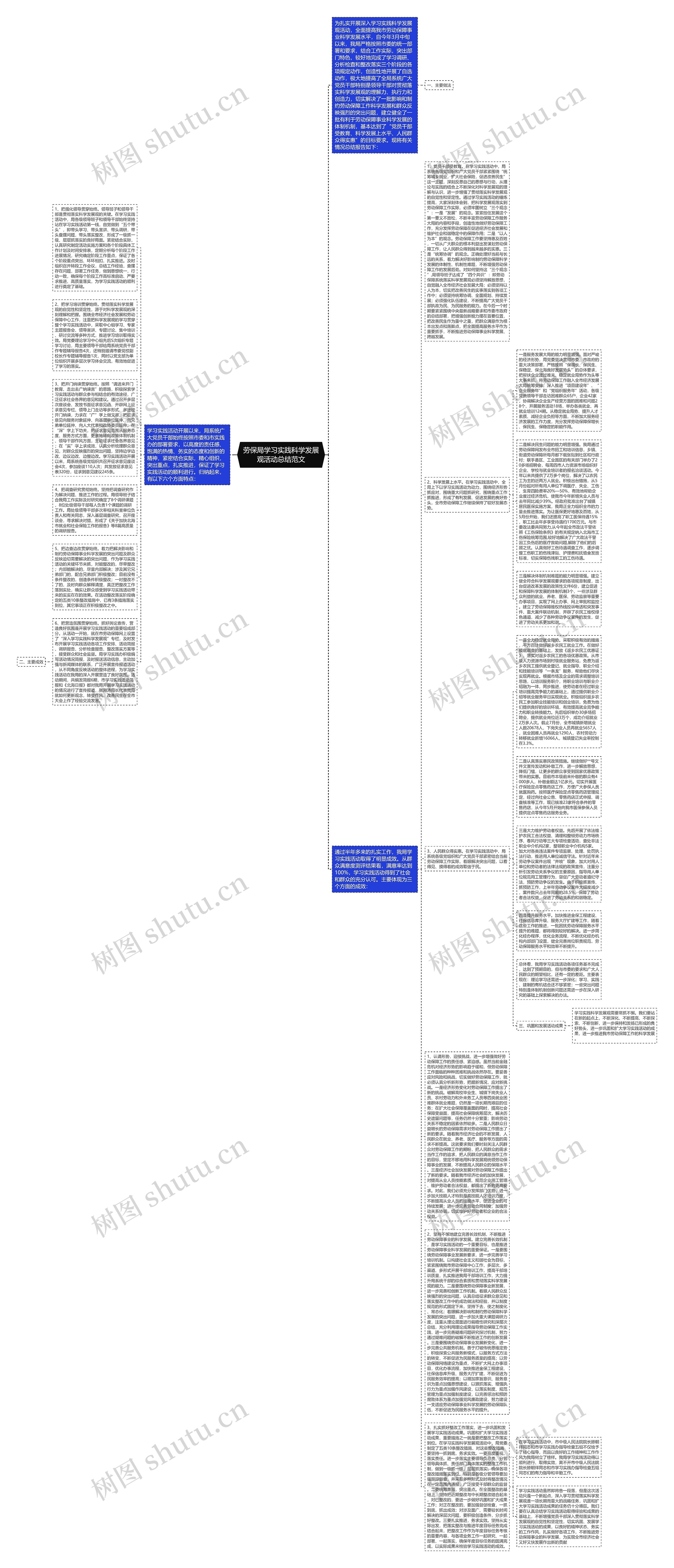 劳保局学习实践科学发展观活动总结范文思维导图