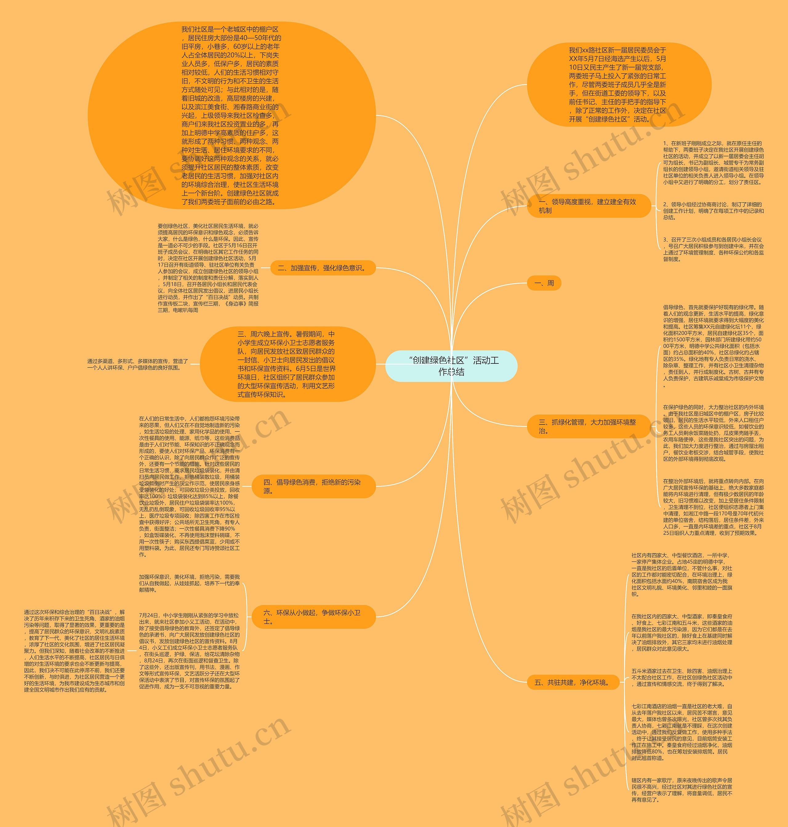 “创建绿色社区”活动工作总结 “创建绿色社区”活动工作总结