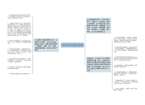 2015年办公室工作总结