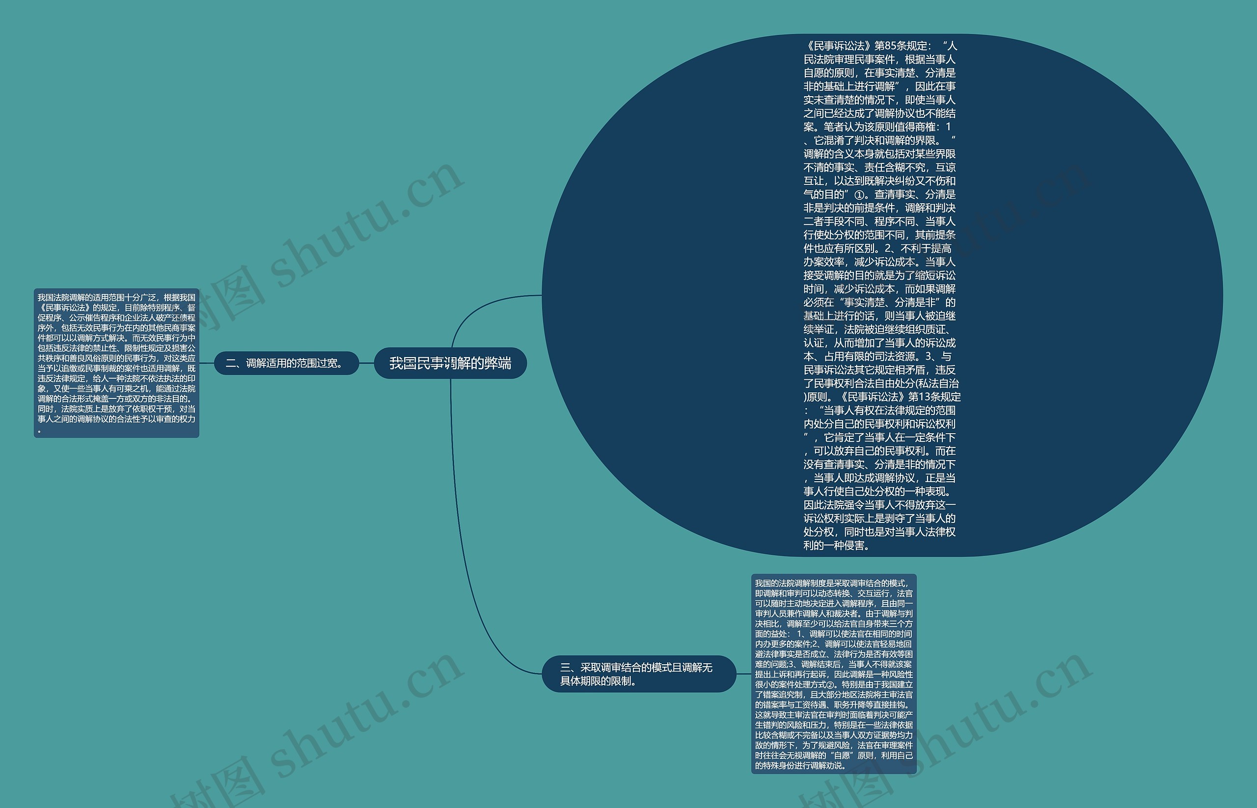 我国民事调解的弊端思维导图