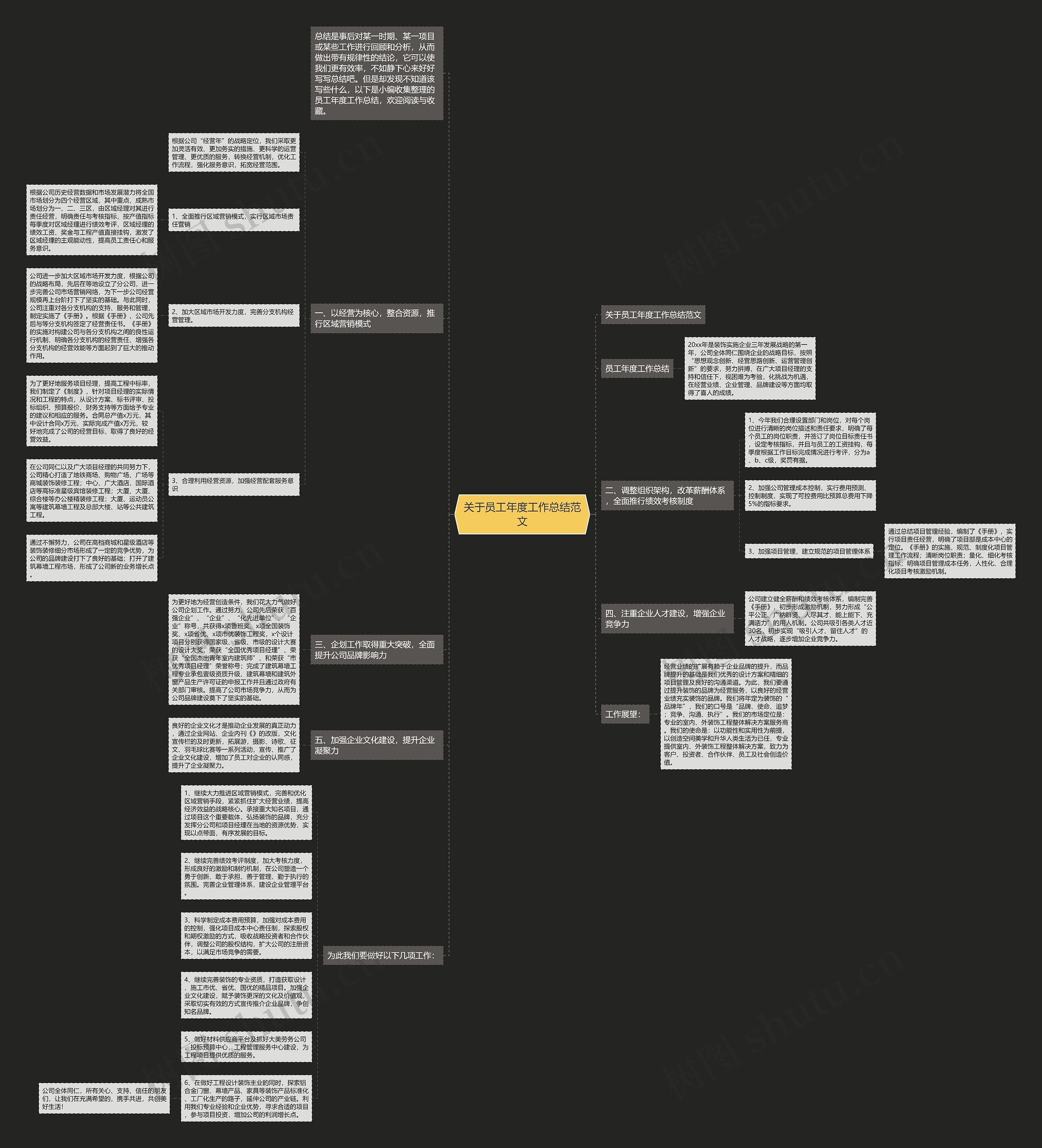 关于员工年度工作总结范文 关于员工年度工作总结范文