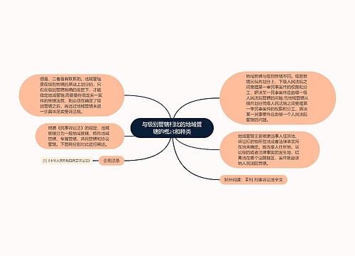 与级别管辖相比的地域管辖的概念和种类